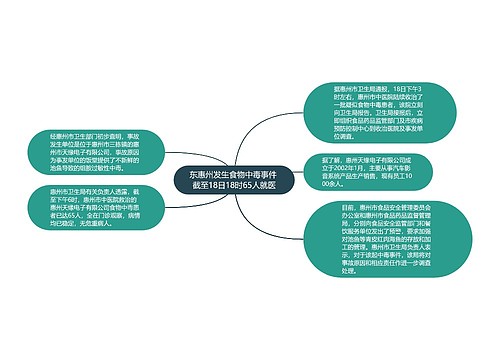 东惠州发生食物中毒事件 截至18日18时65人就医