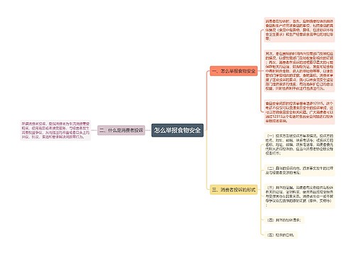 怎么举报食物安全