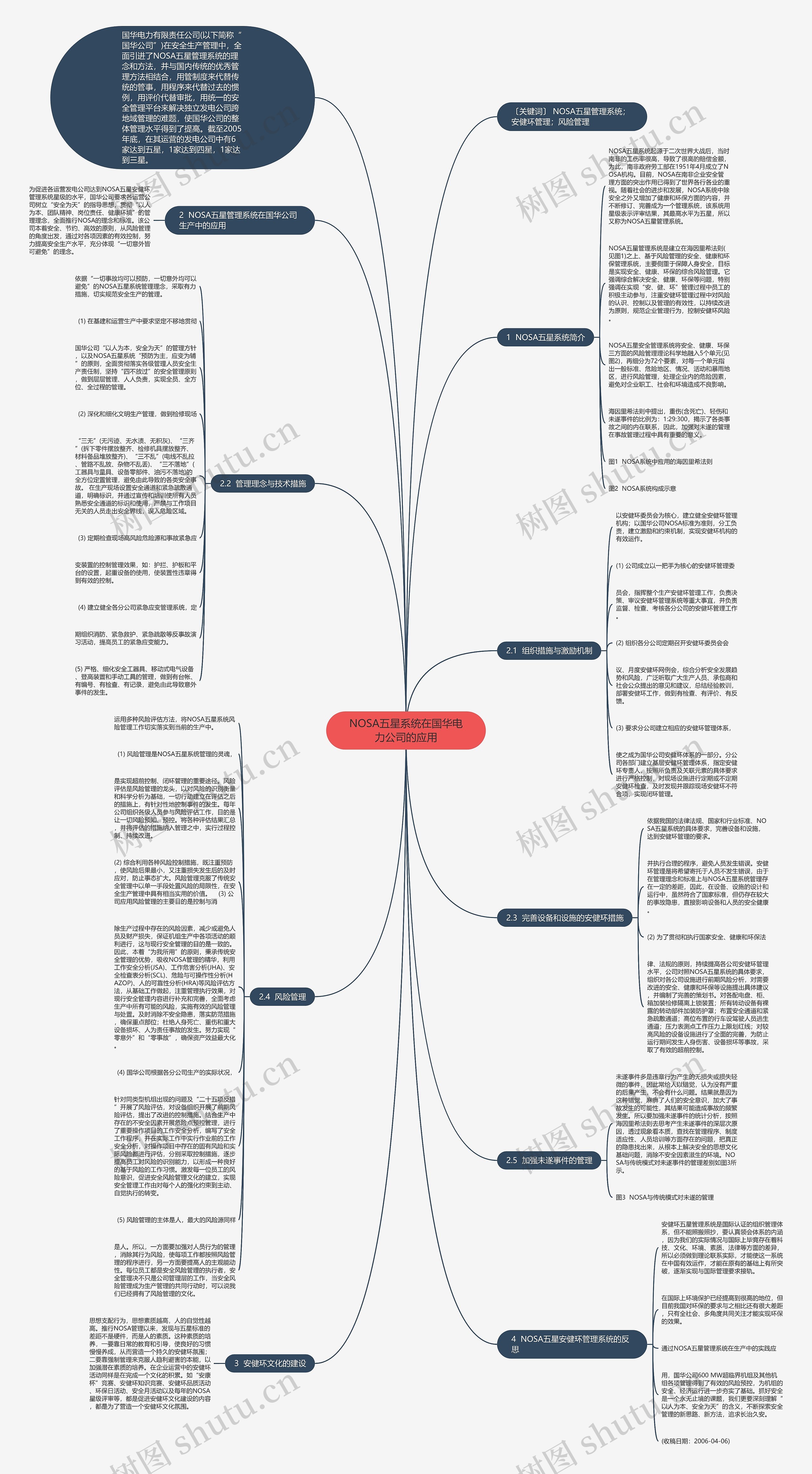 NOSA五星系统在国华电力公司的应用思维导图