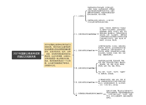 2021年国家公务员考试常识速记之民族关系