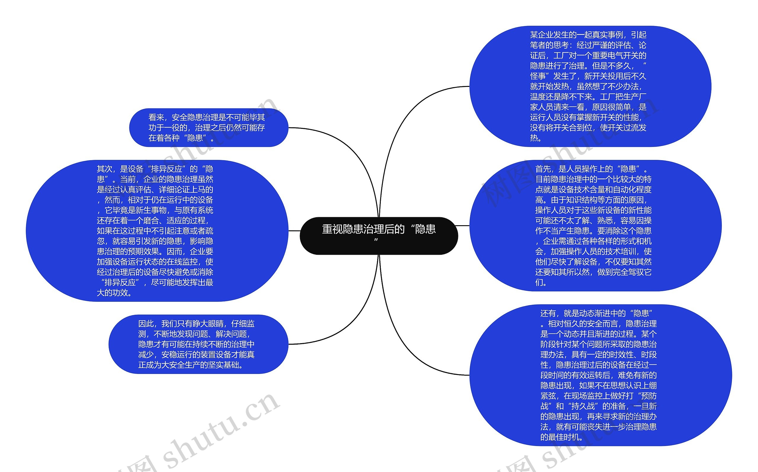 重视隐患治理后的“隐患”思维导图