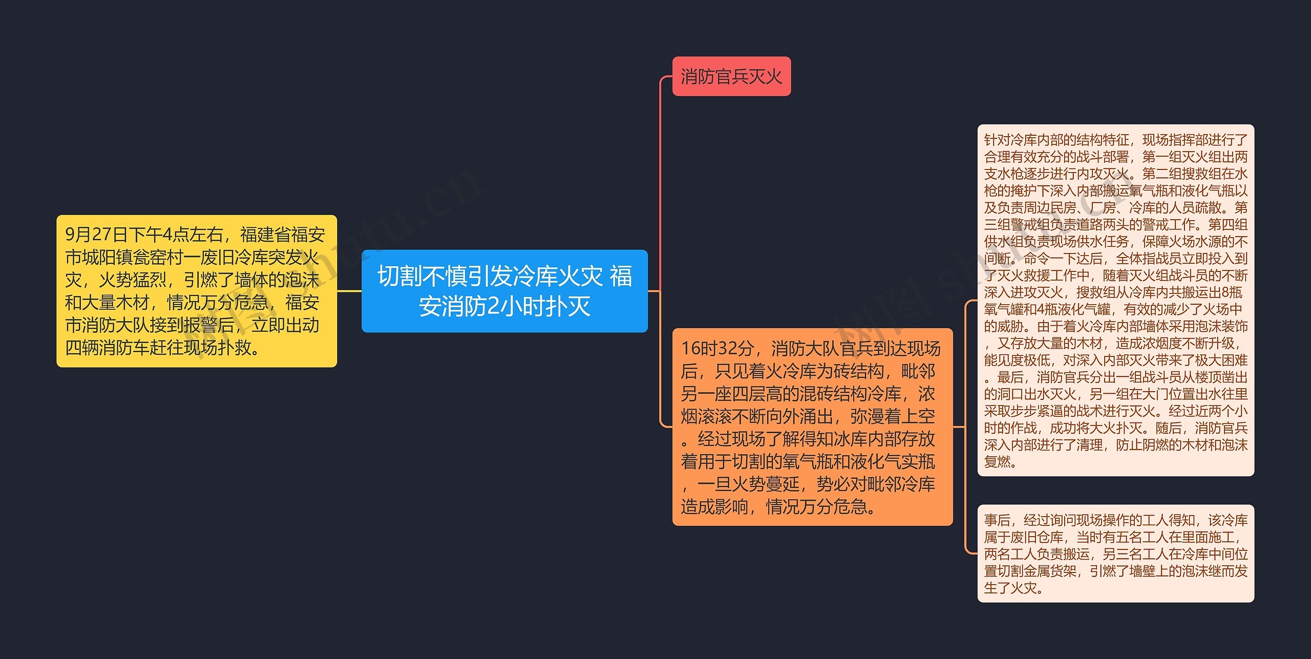 切割不慎引发冷库火灾 福安消防2小时扑灭思维导图