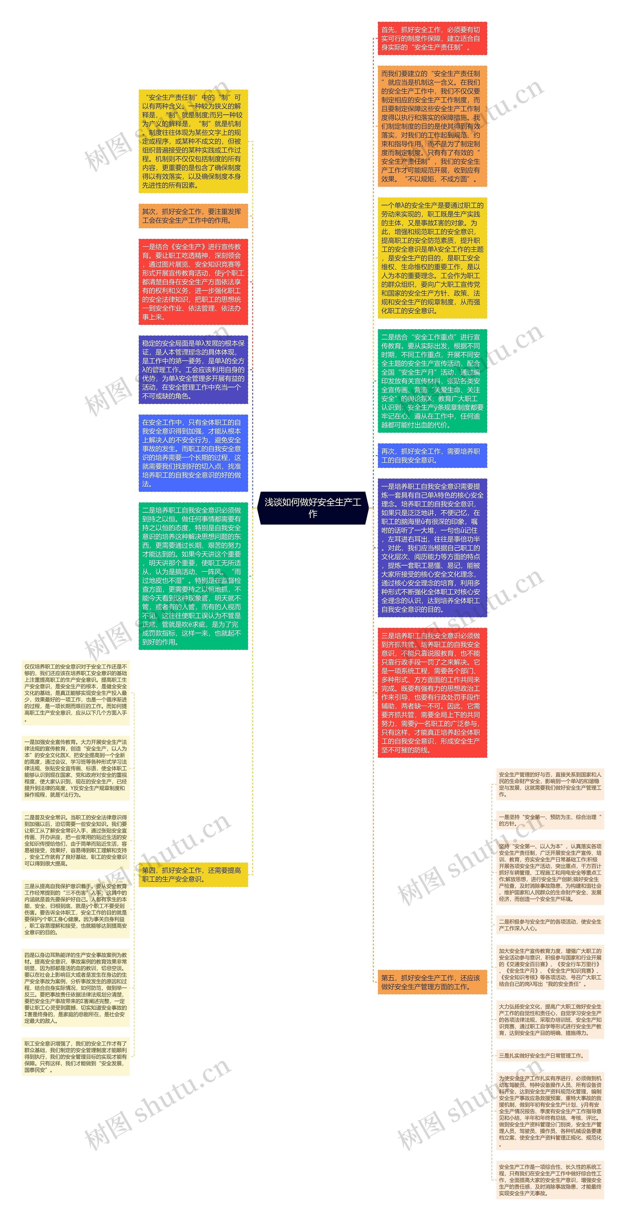 浅谈如何做好安全生产工作思维导图