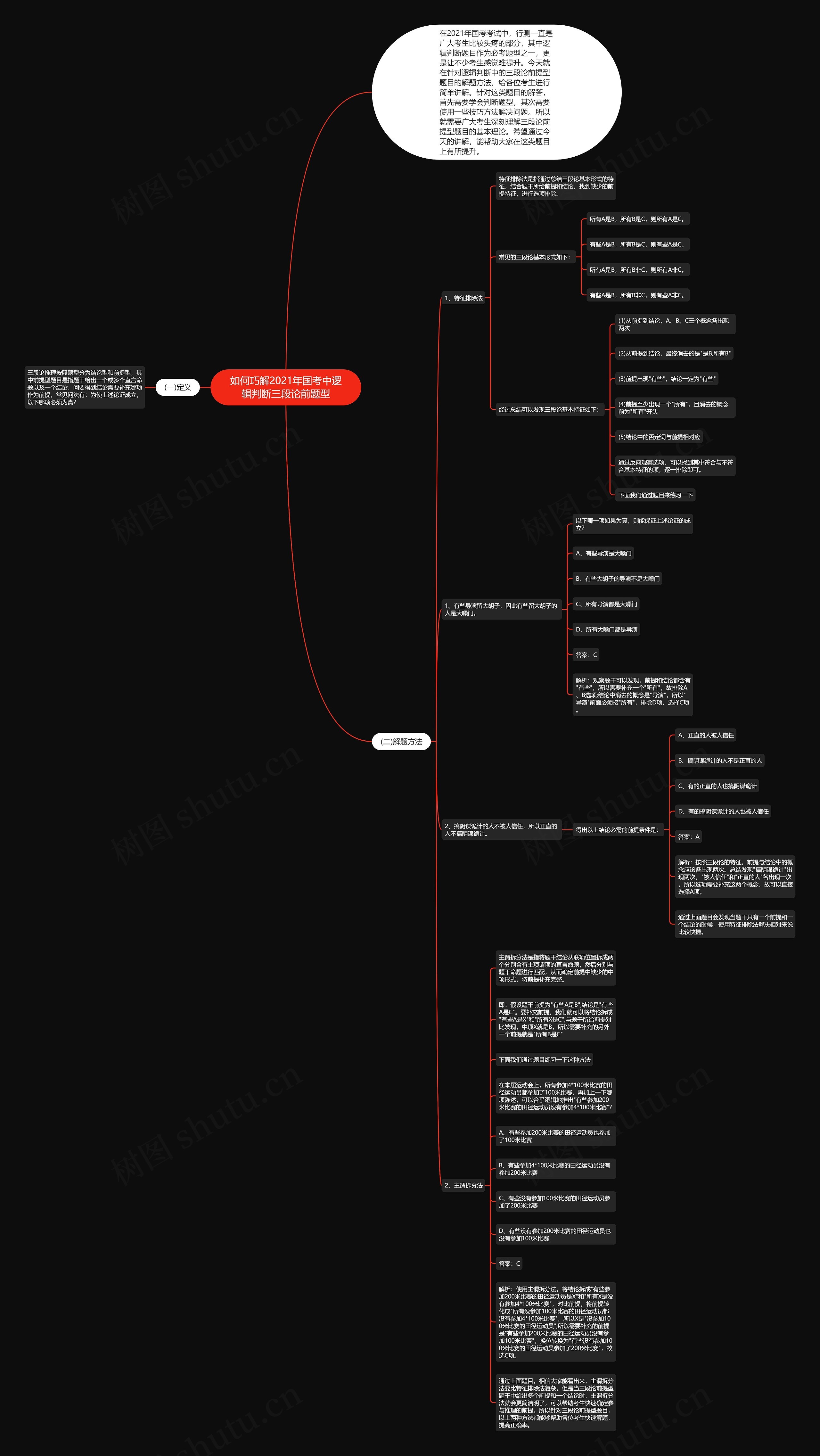 如何巧解2021年国考中逻辑判断三段论前题型思维导图
