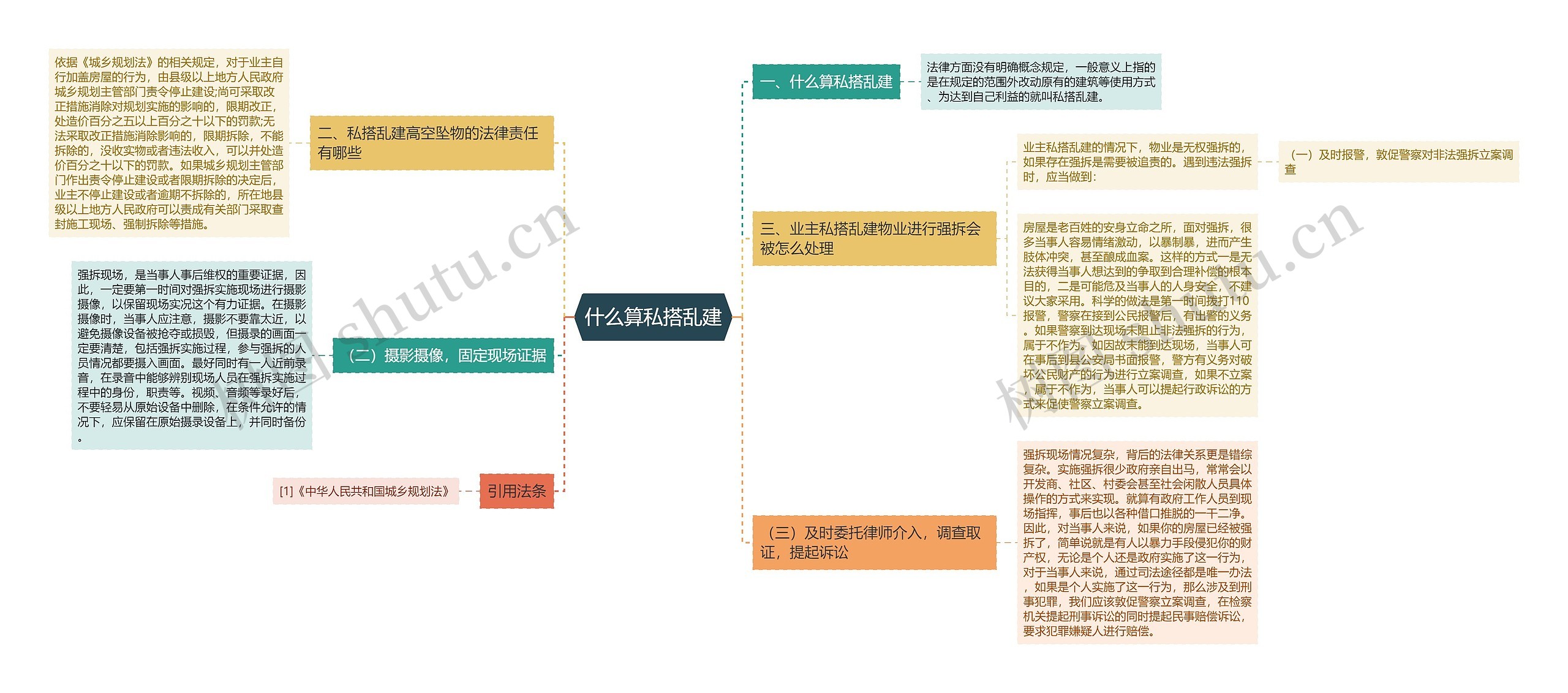 什么算私搭乱建