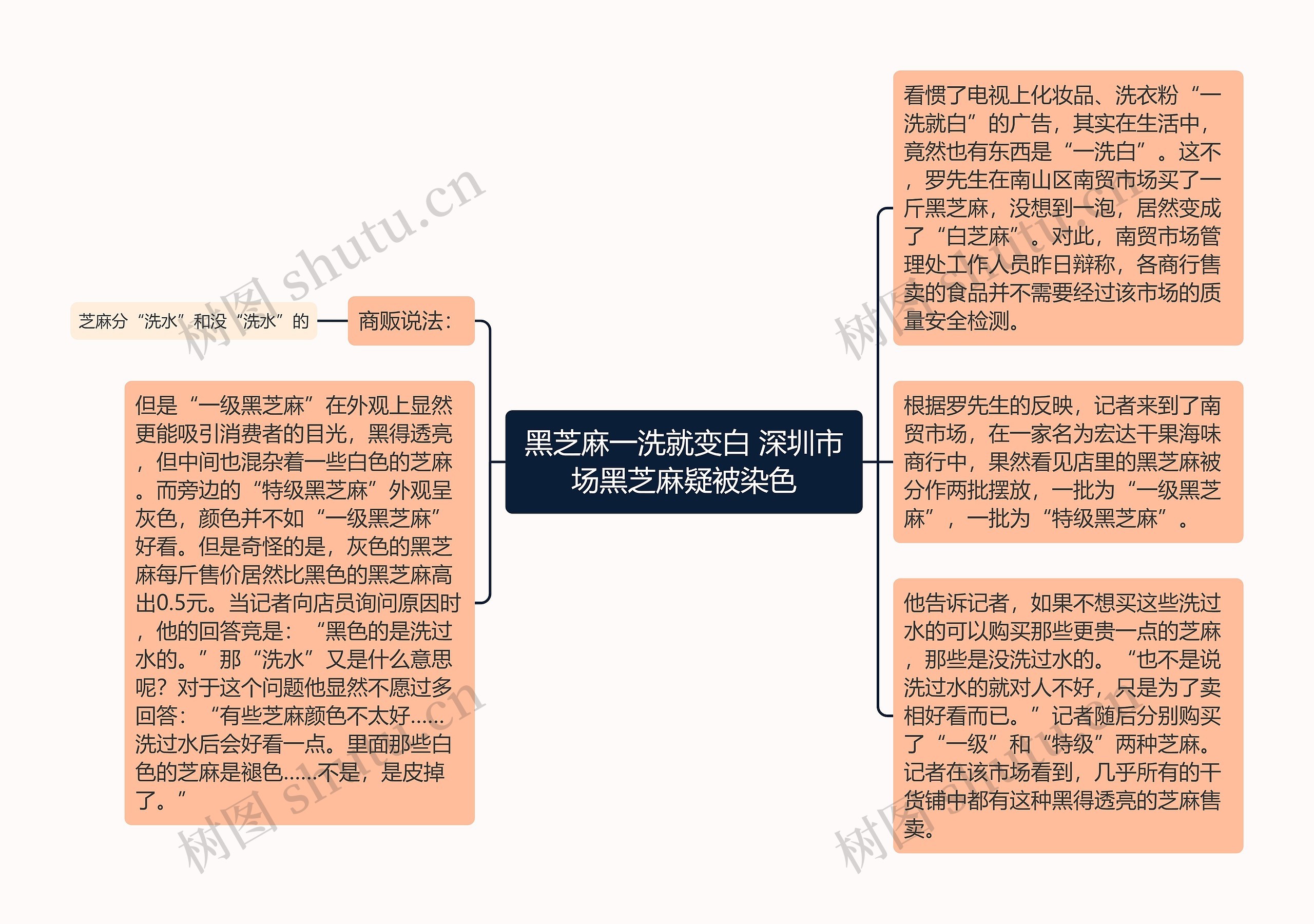 黑芝麻一洗就变白 深圳市场黑芝麻疑被染色