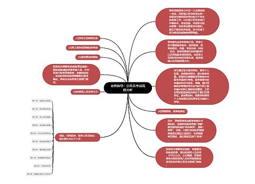老师指导：公务员考试流程分析