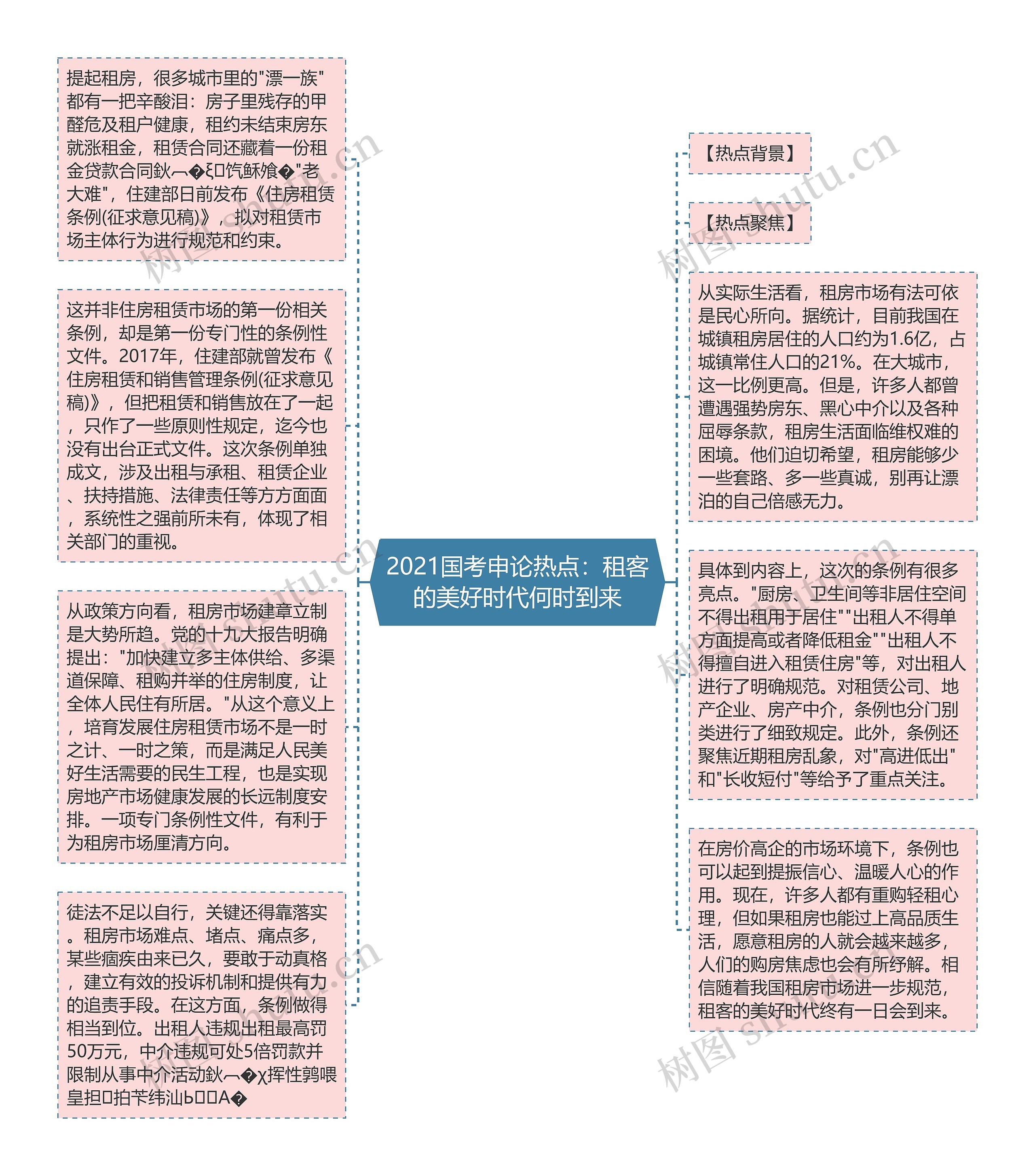 2021国考申论热点：租客的美好时代何时到来
