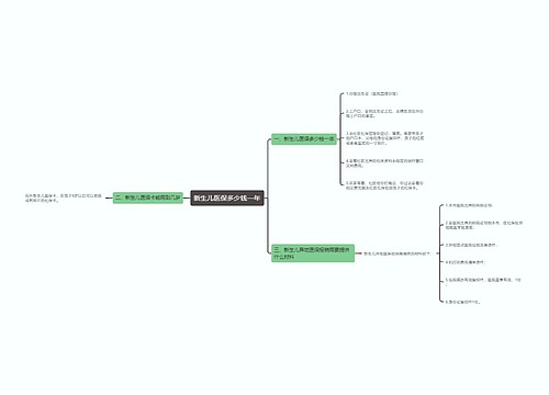 新生儿医保多少钱一年