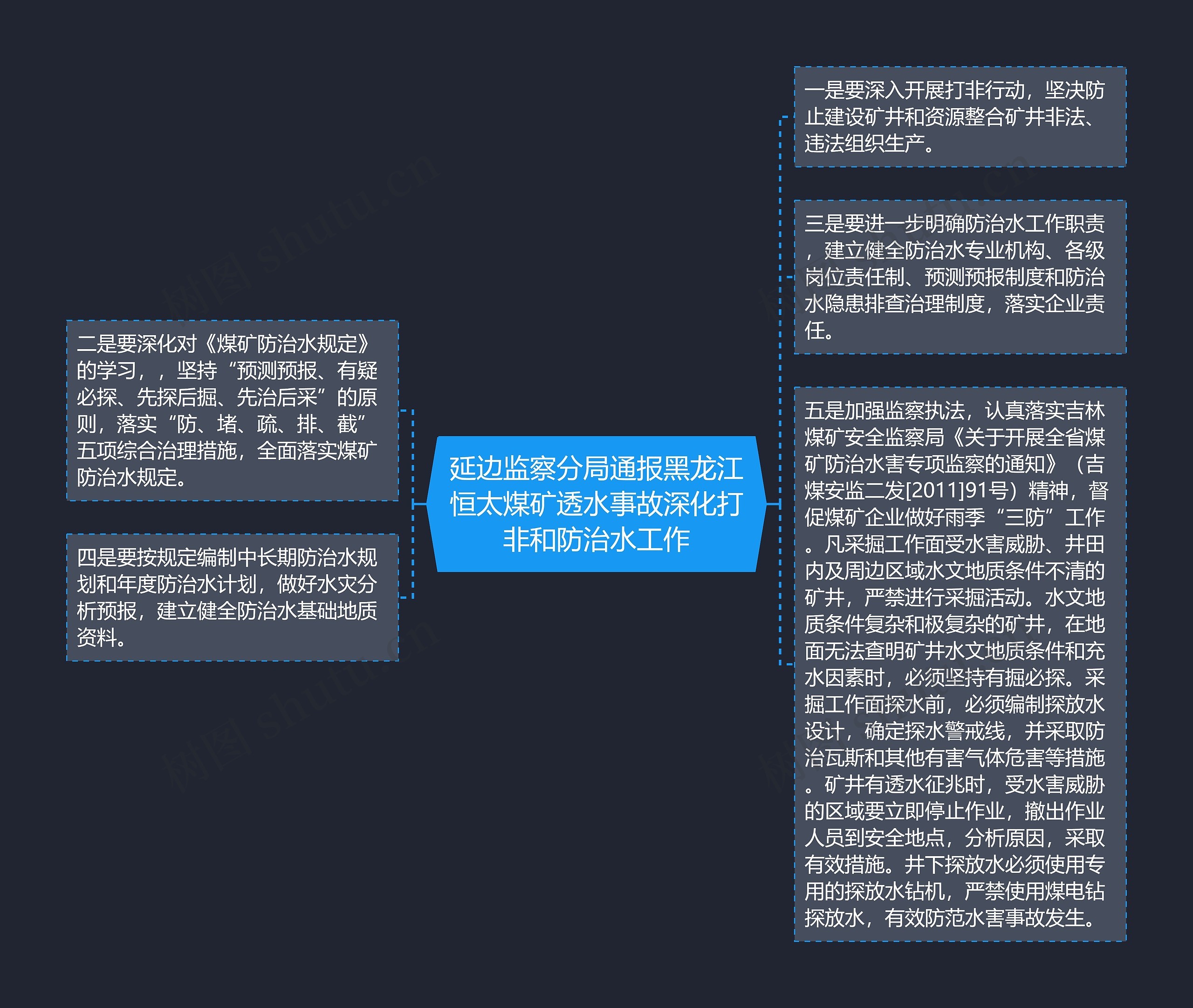 延边监察分局通报黑龙江恒太煤矿透水事故深化打非和防治水工作