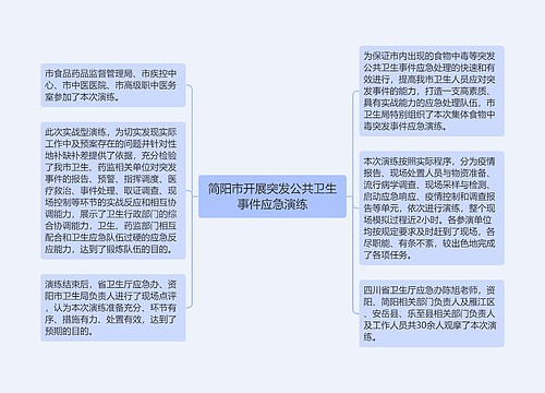 简阳市开展突发公共卫生事件应急演练