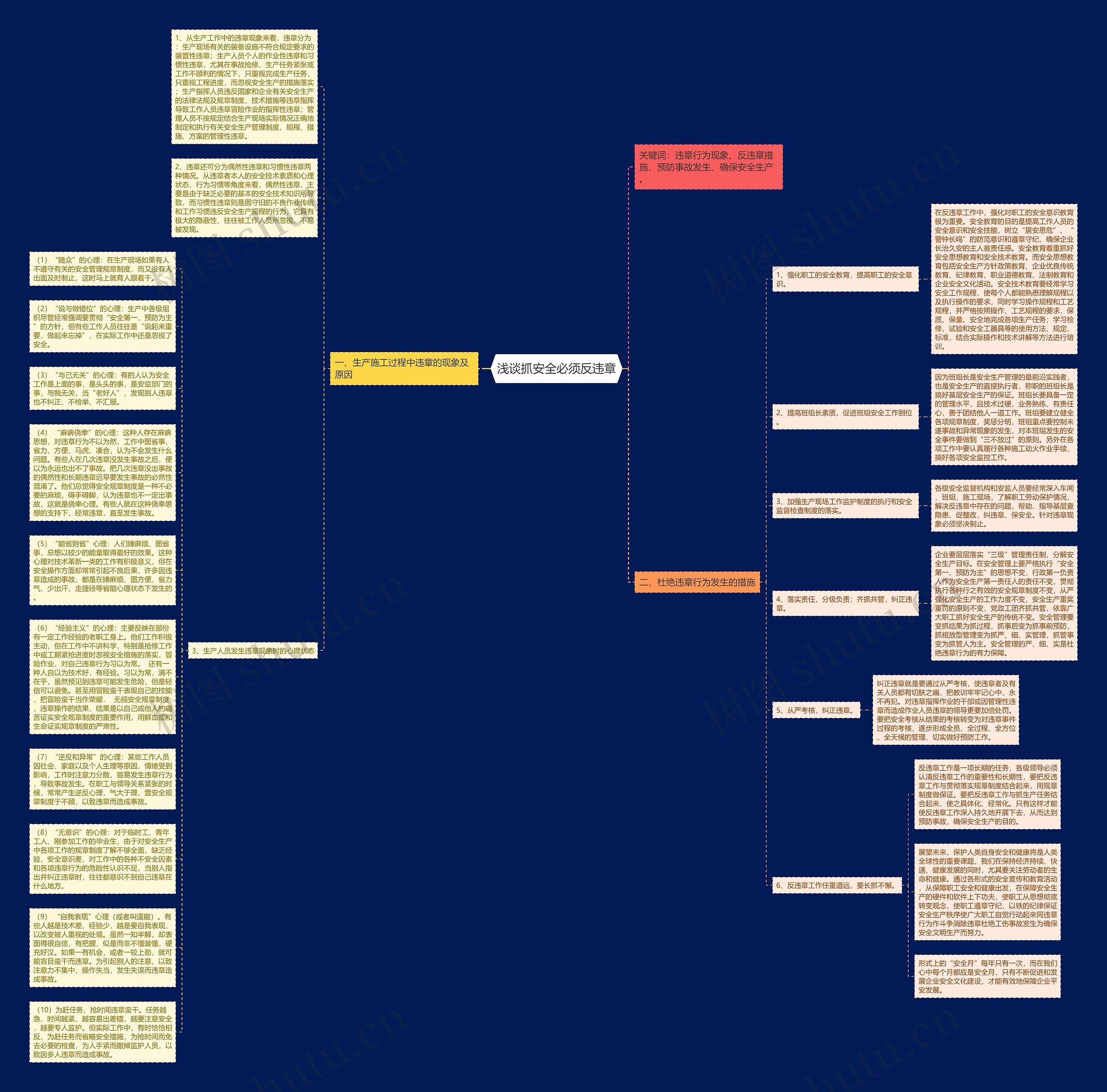 浅谈抓安全必须反违章思维导图