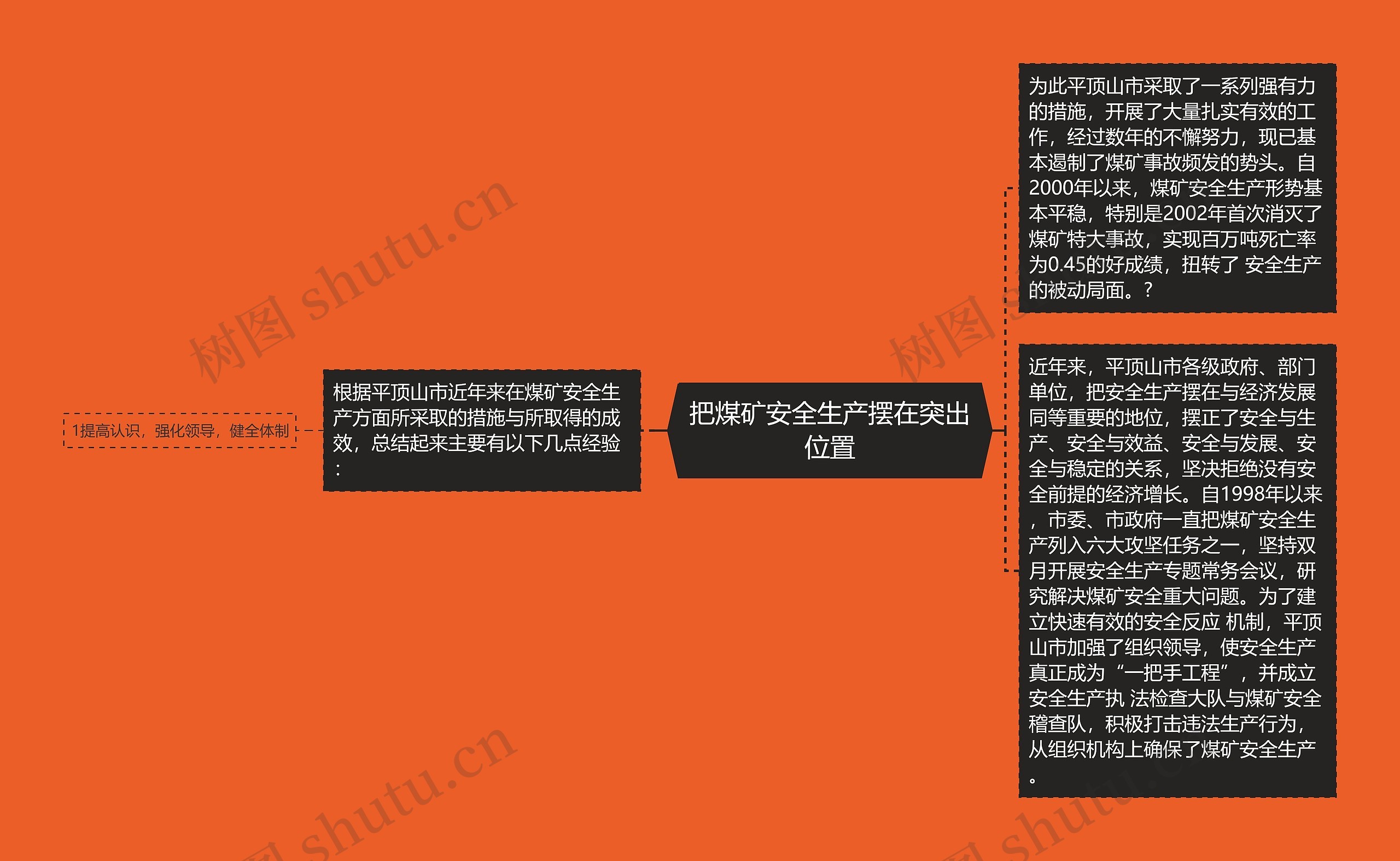 把煤矿安全生产摆在突出位置 把煤矿安全生产摆在突出位置