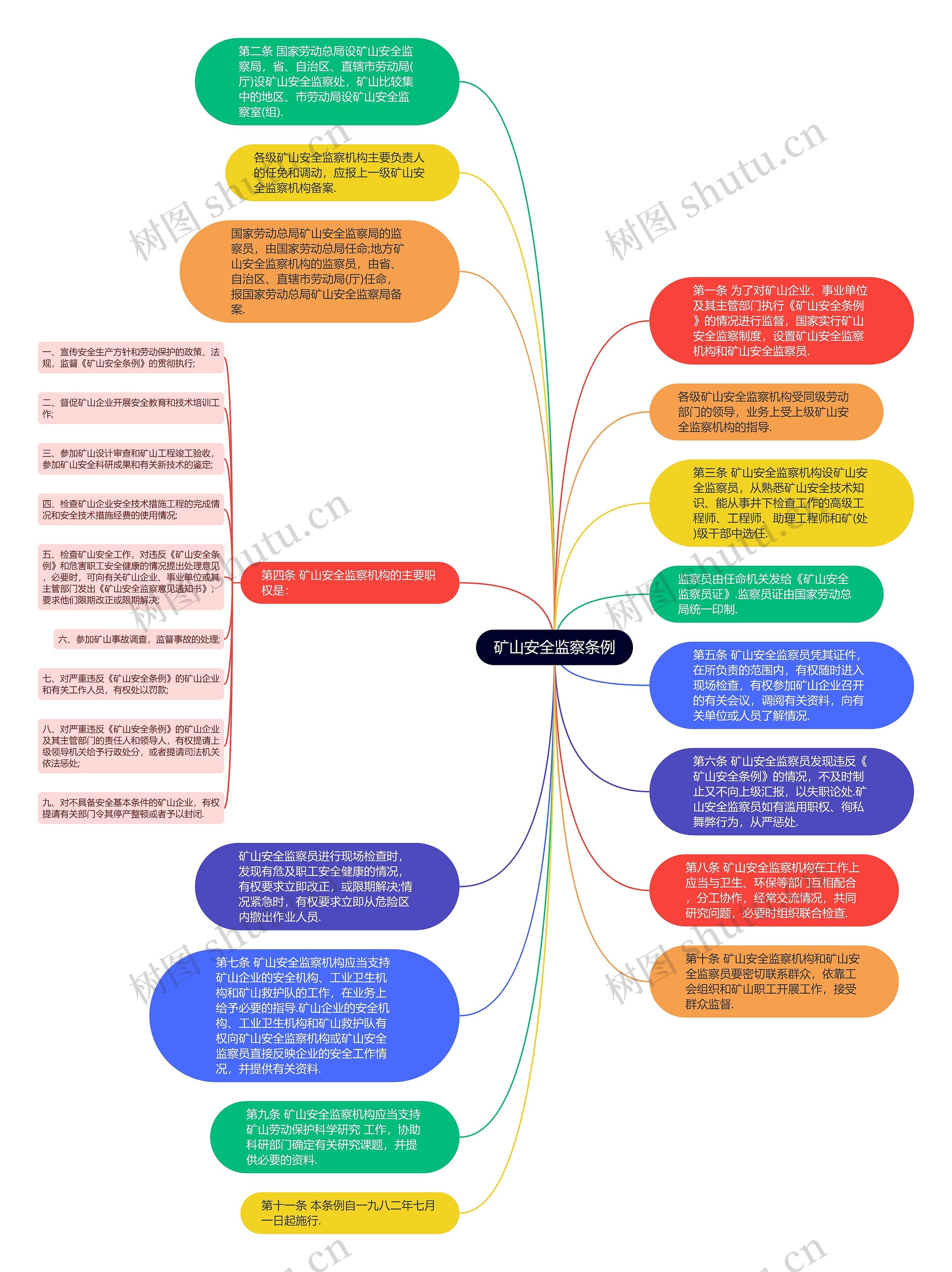 矿山安全监察条例