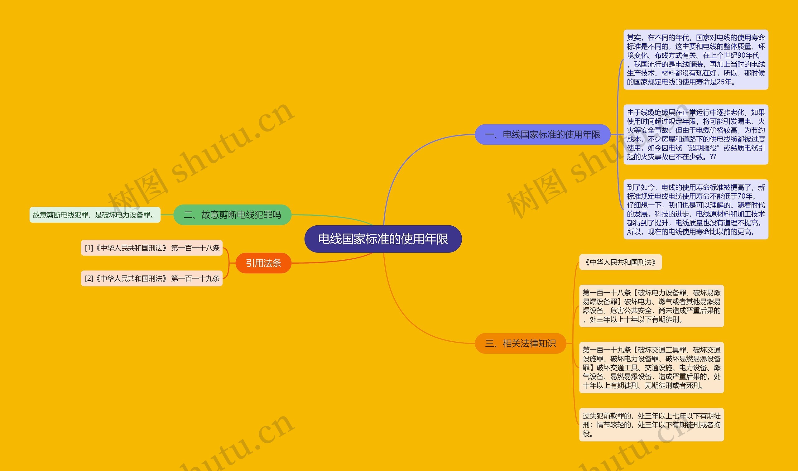 电线国家标准的使用年限思维导图