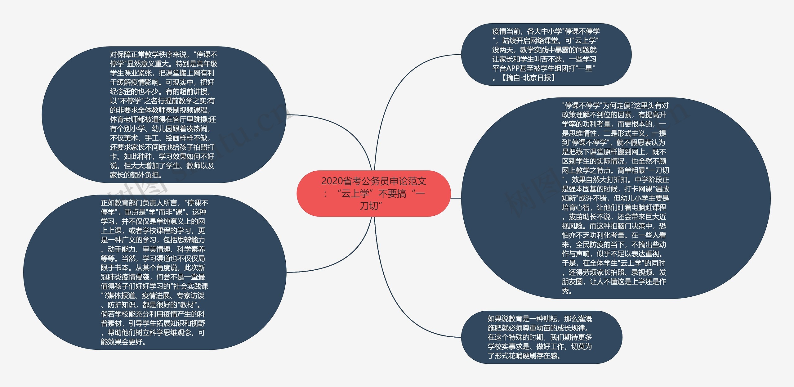 2020省考公务员申论范文：“云上学”不要搞“一刀切”