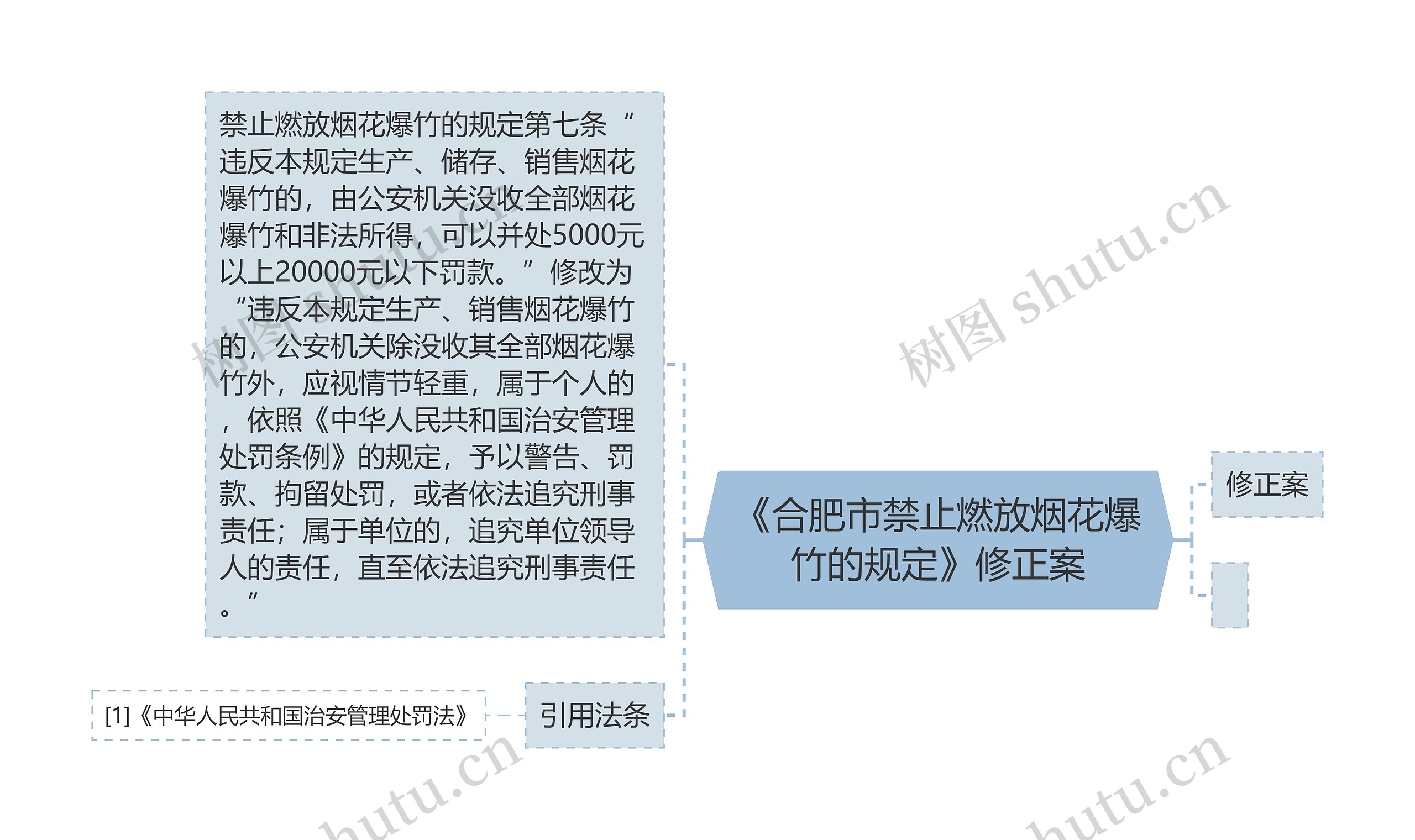 《合肥市禁止燃放烟花爆竹的规定》修正案