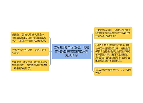 2021国考申论热点：北京首例确诊患者准确描述新发地行程