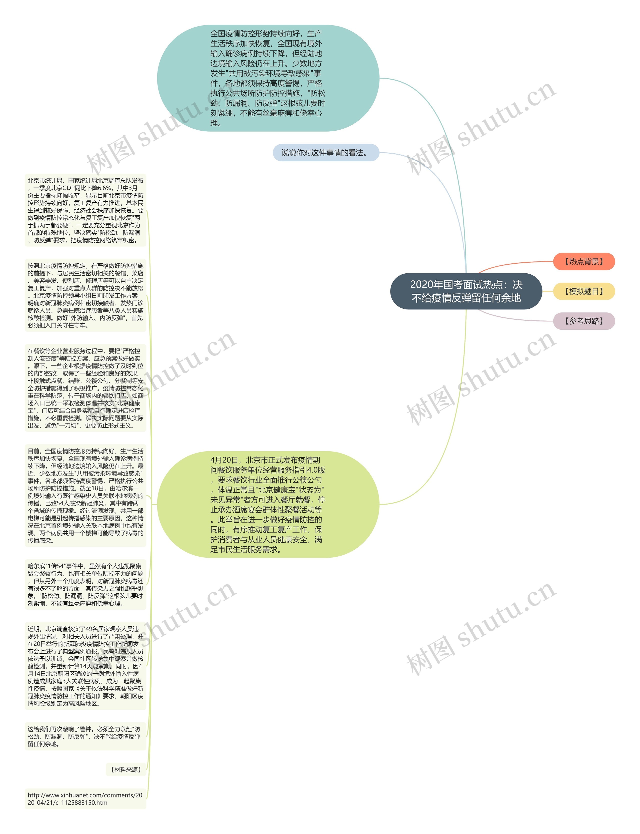 2020年国考面试热点：决不给疫情反弹留任何余地思维导图