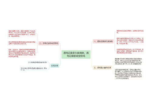 酒驾记录多久能消除，酒驾记录影响贷款吗