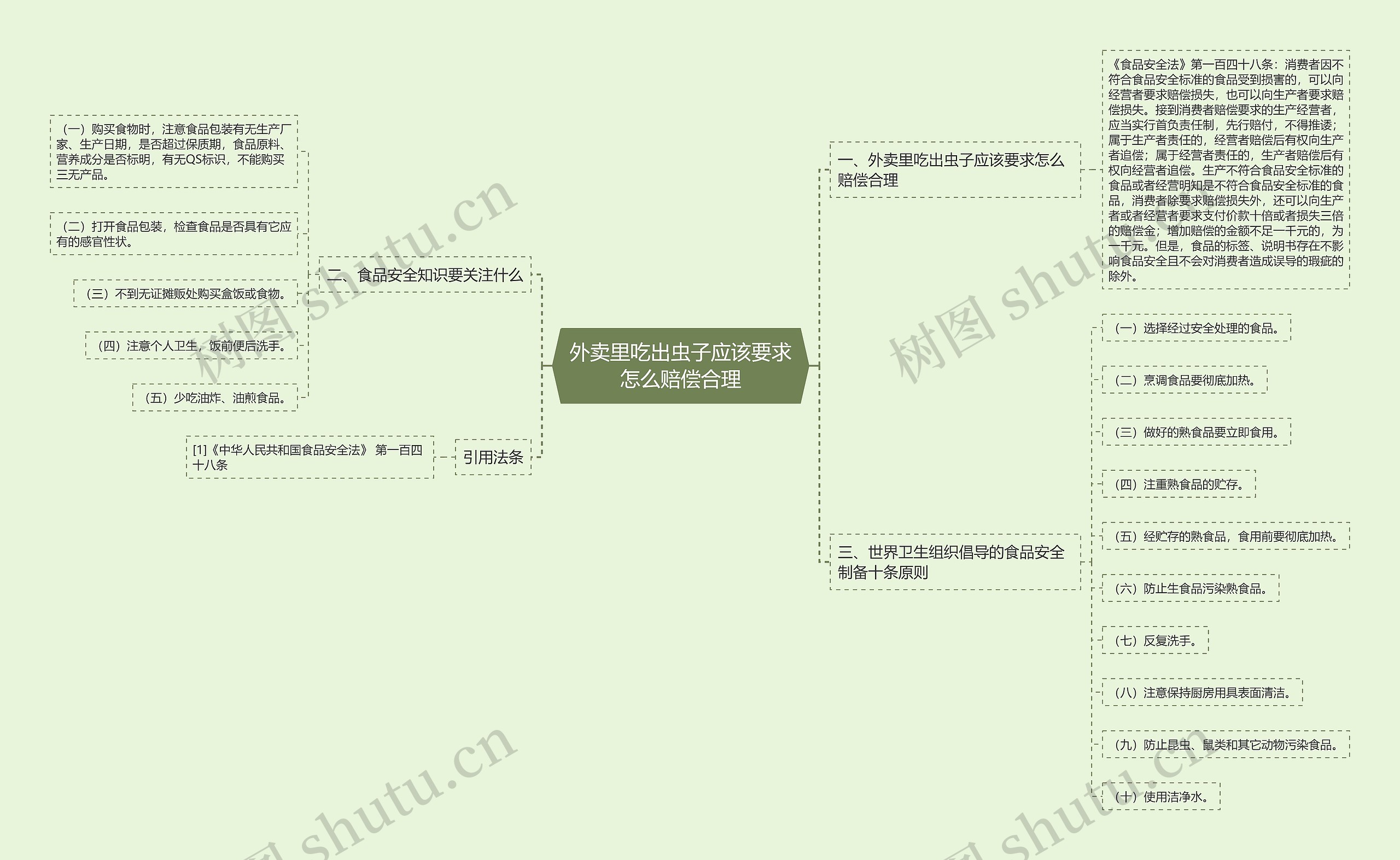 外卖里吃出虫子应该要求怎么赔偿合理
