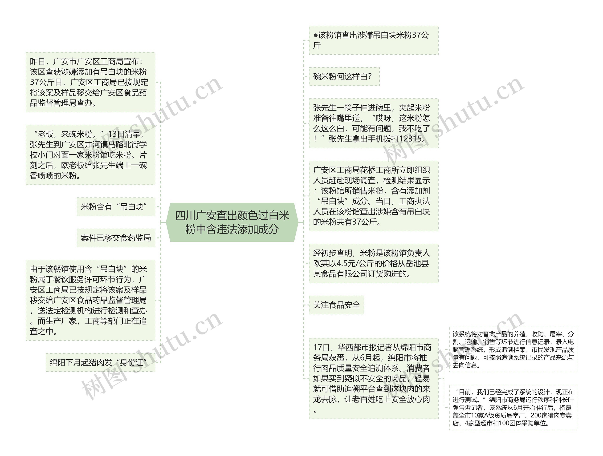 四川广安查出颜色过白米粉中含违法添加成分思维导图