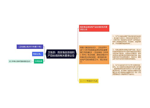 卫生部：指定食品添加剂产品标准的有关要求公告