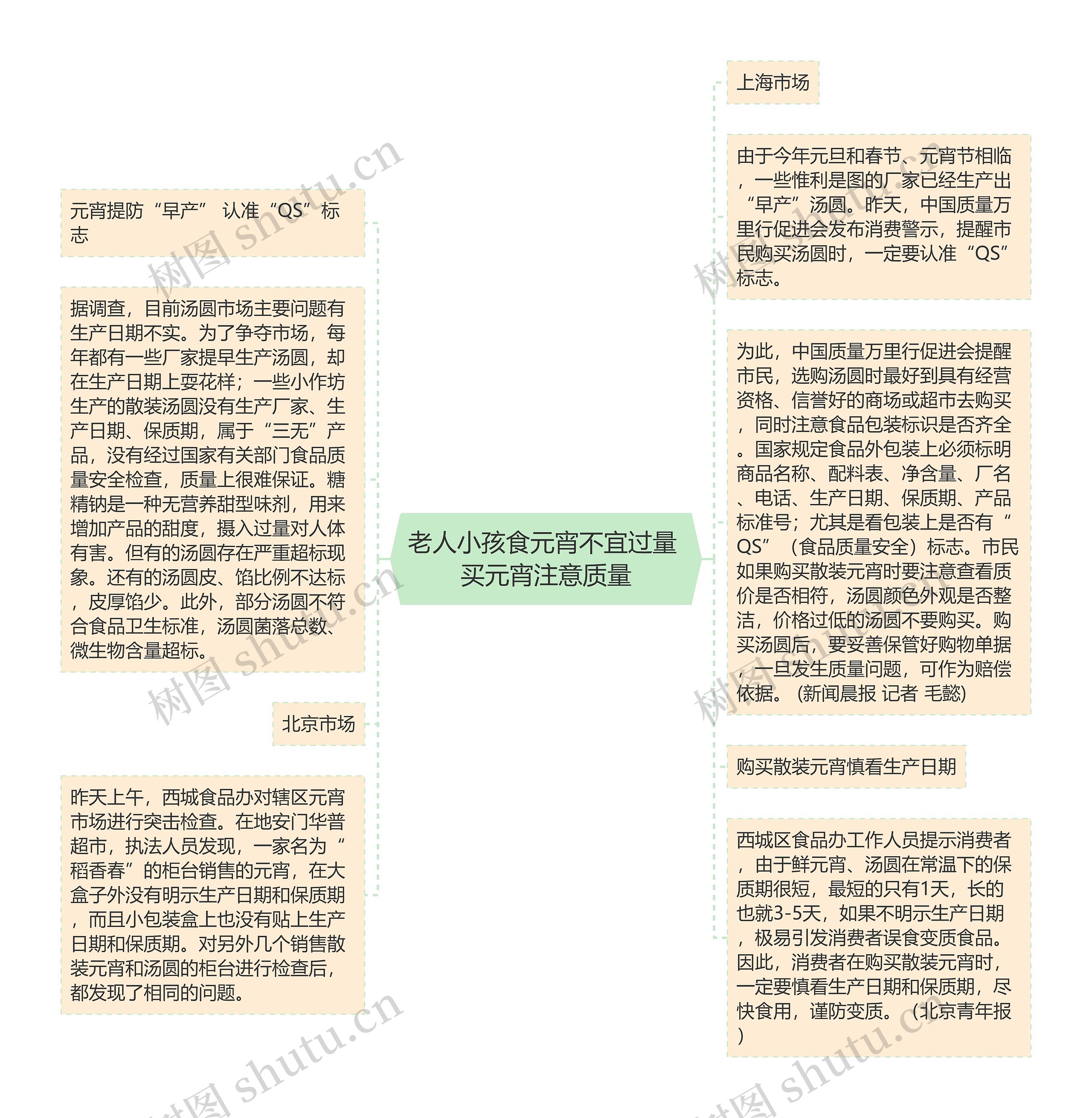 老人小孩食元宵不宜过量 买元宵注意质量