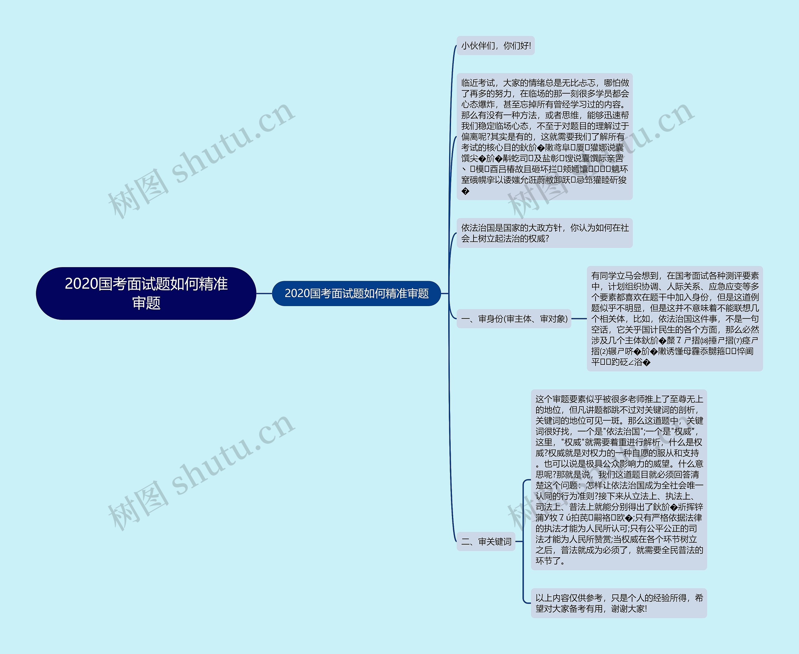 2020国考面试题如何精准审题