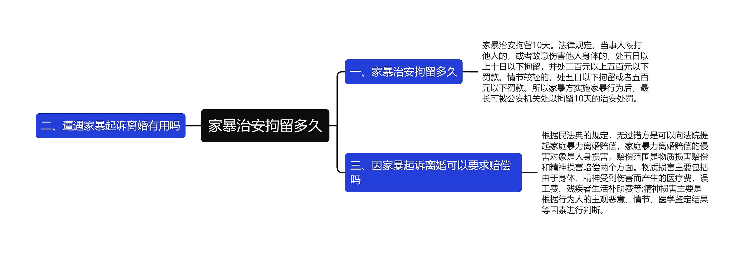 家暴治安拘留多久思维导图