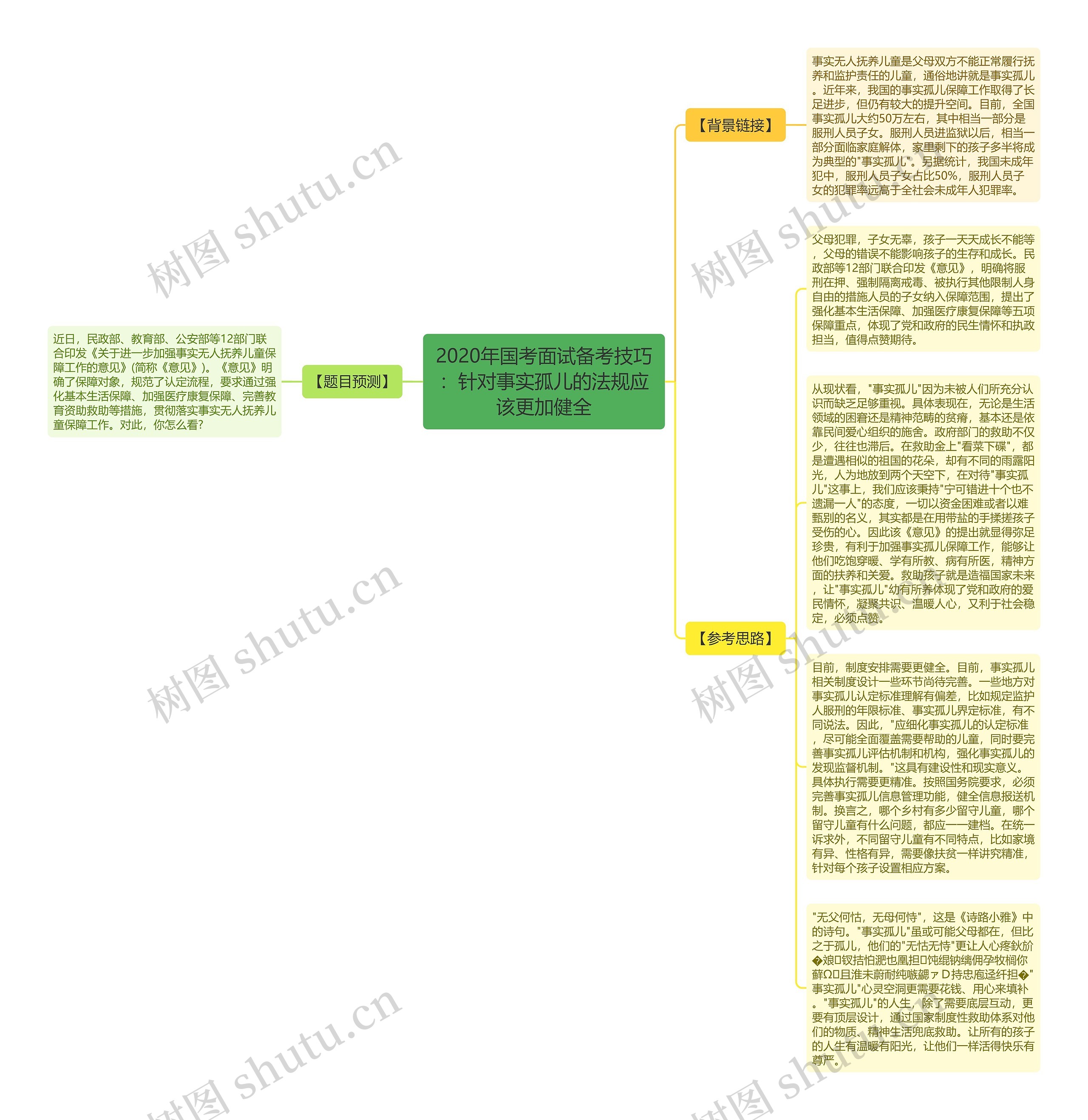 2020年国考面试备考技巧：针对事实孤儿的法规应该更加健全思维导图