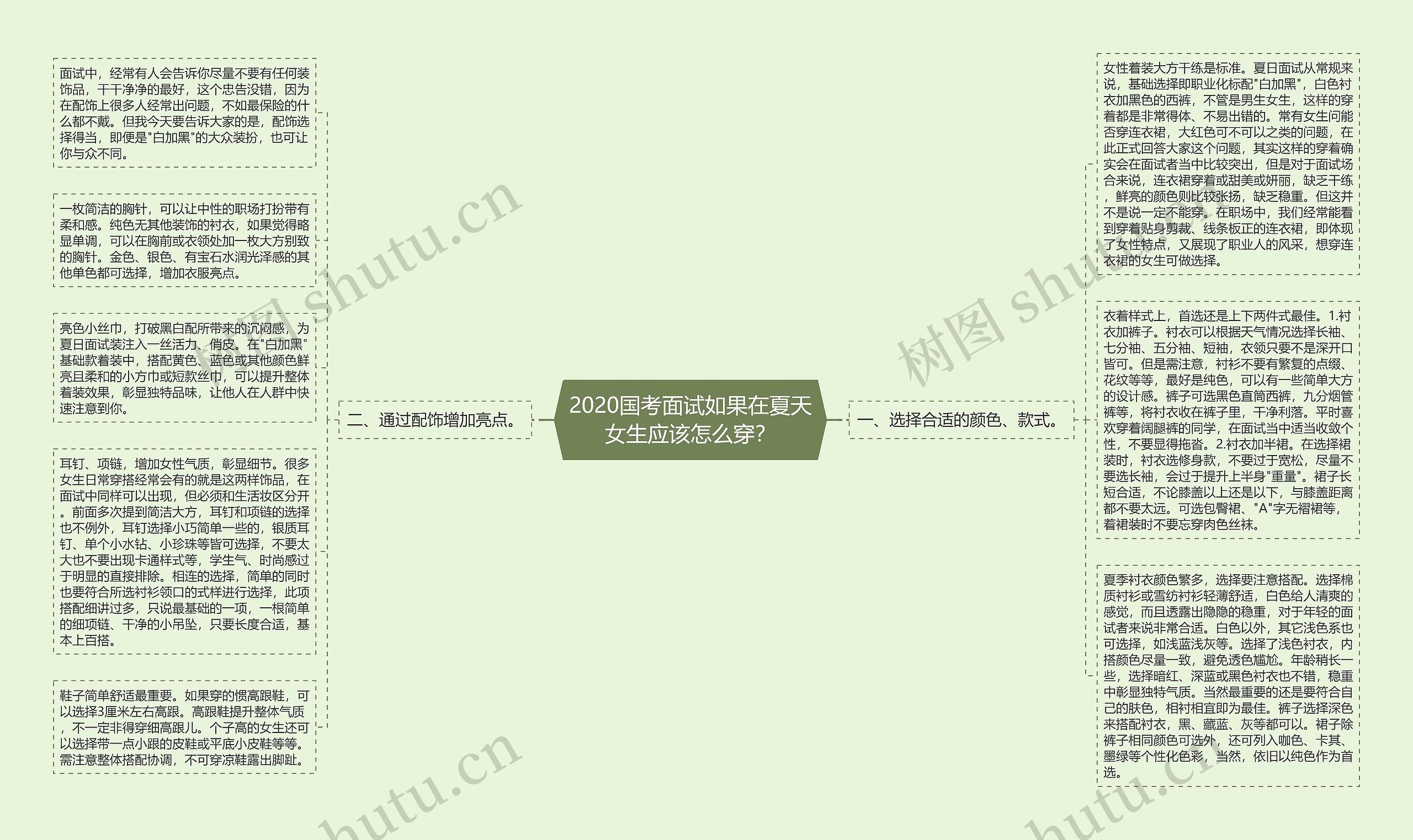 2020国考面试如果在夏天女生应该怎么穿？思维导图