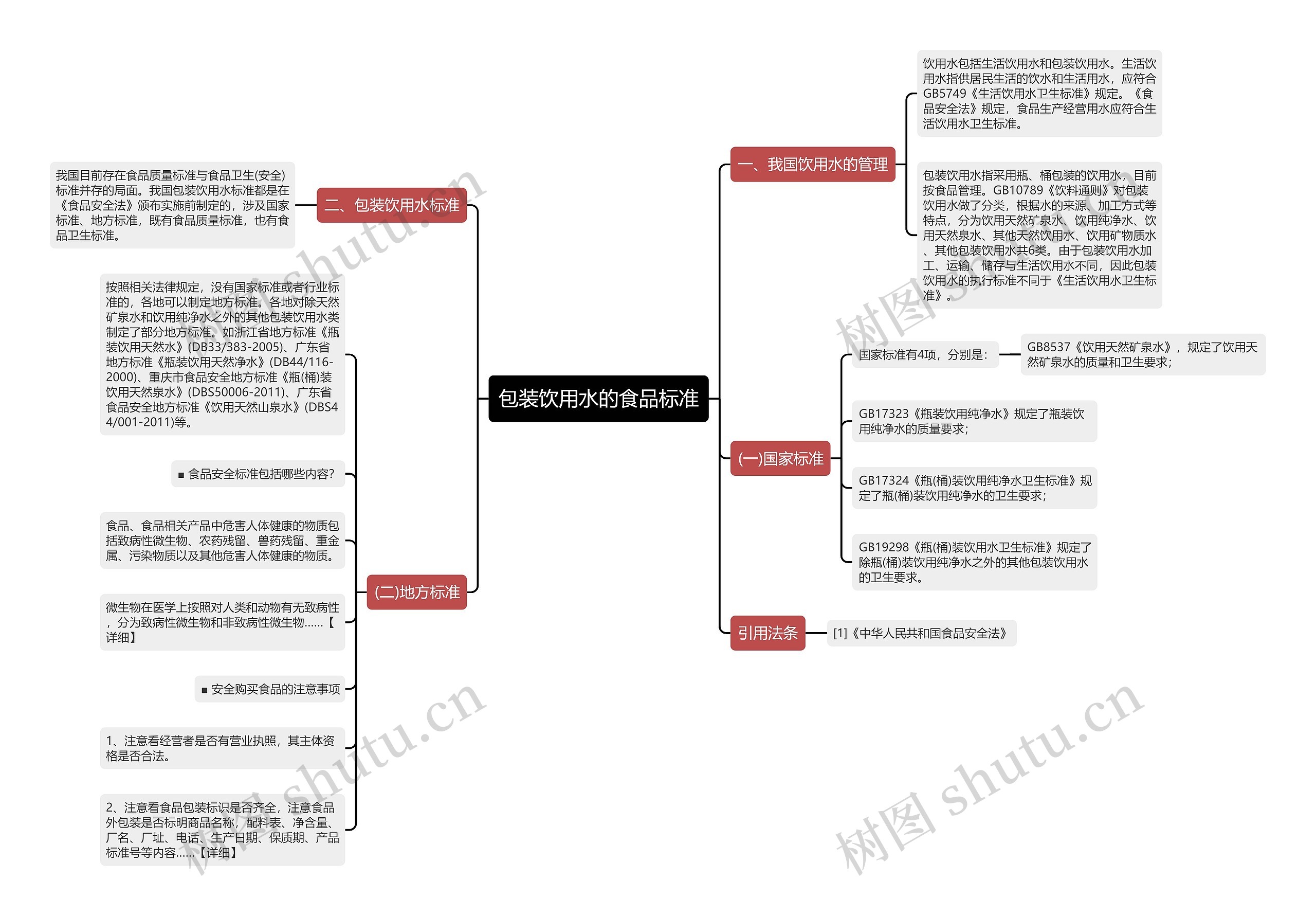 包装饮用水的食品标准思维导图