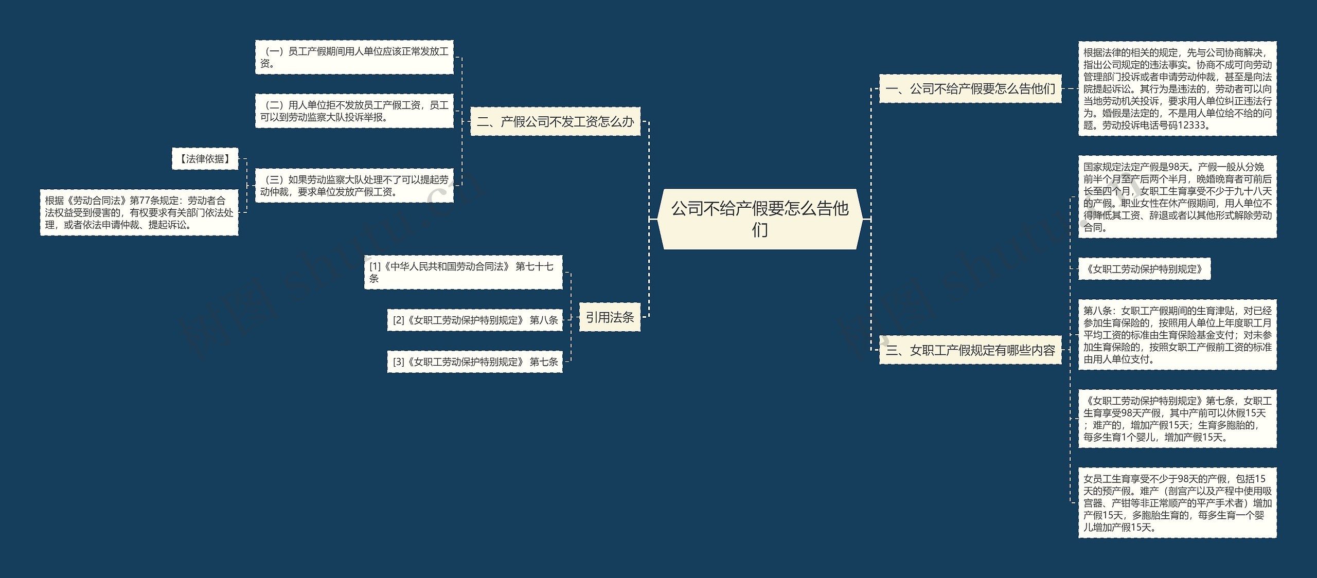 公司不给产假要怎么告他们