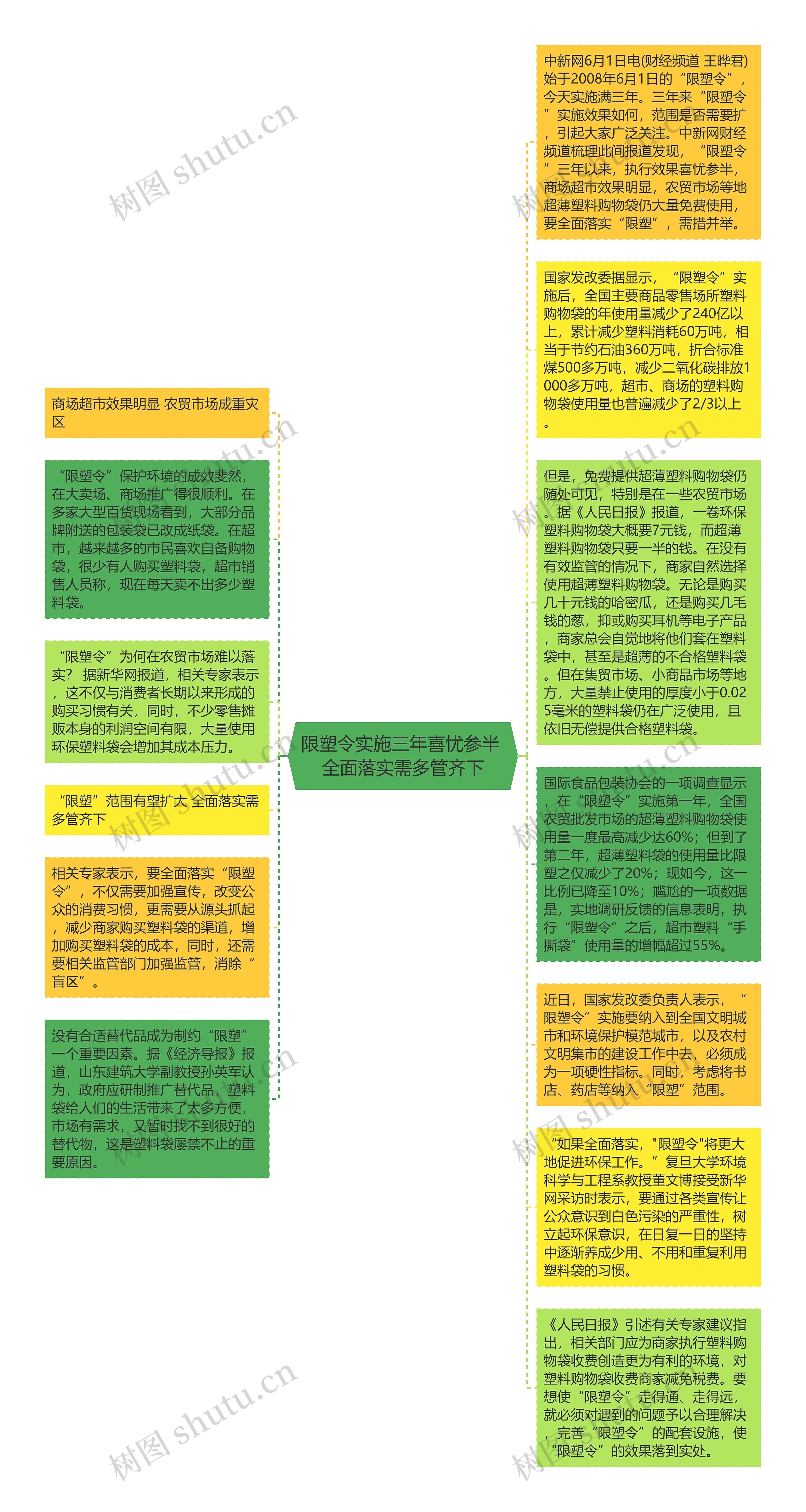 限塑令实施三年喜忧参半 全面落实需多管齐下