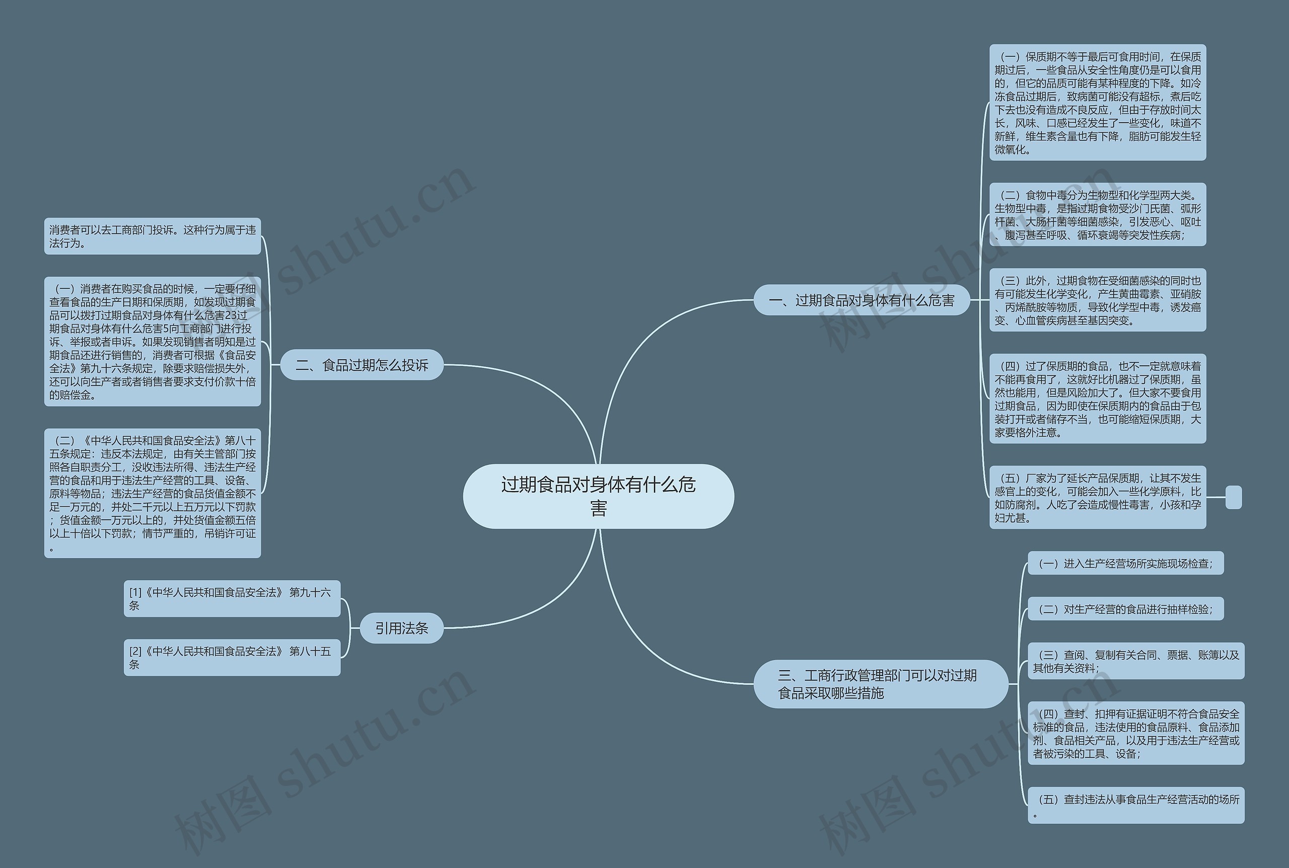 过期食品对身体有什么危害思维导图