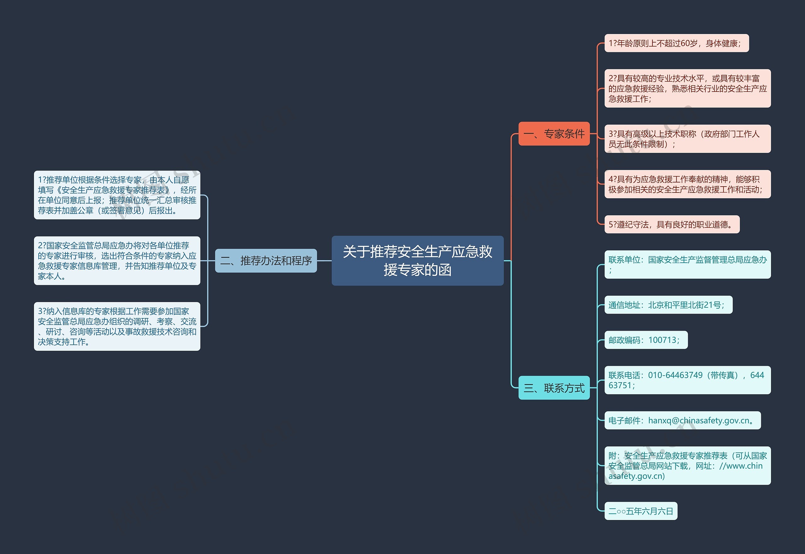 关于推荐安全生产应急救援专家的函