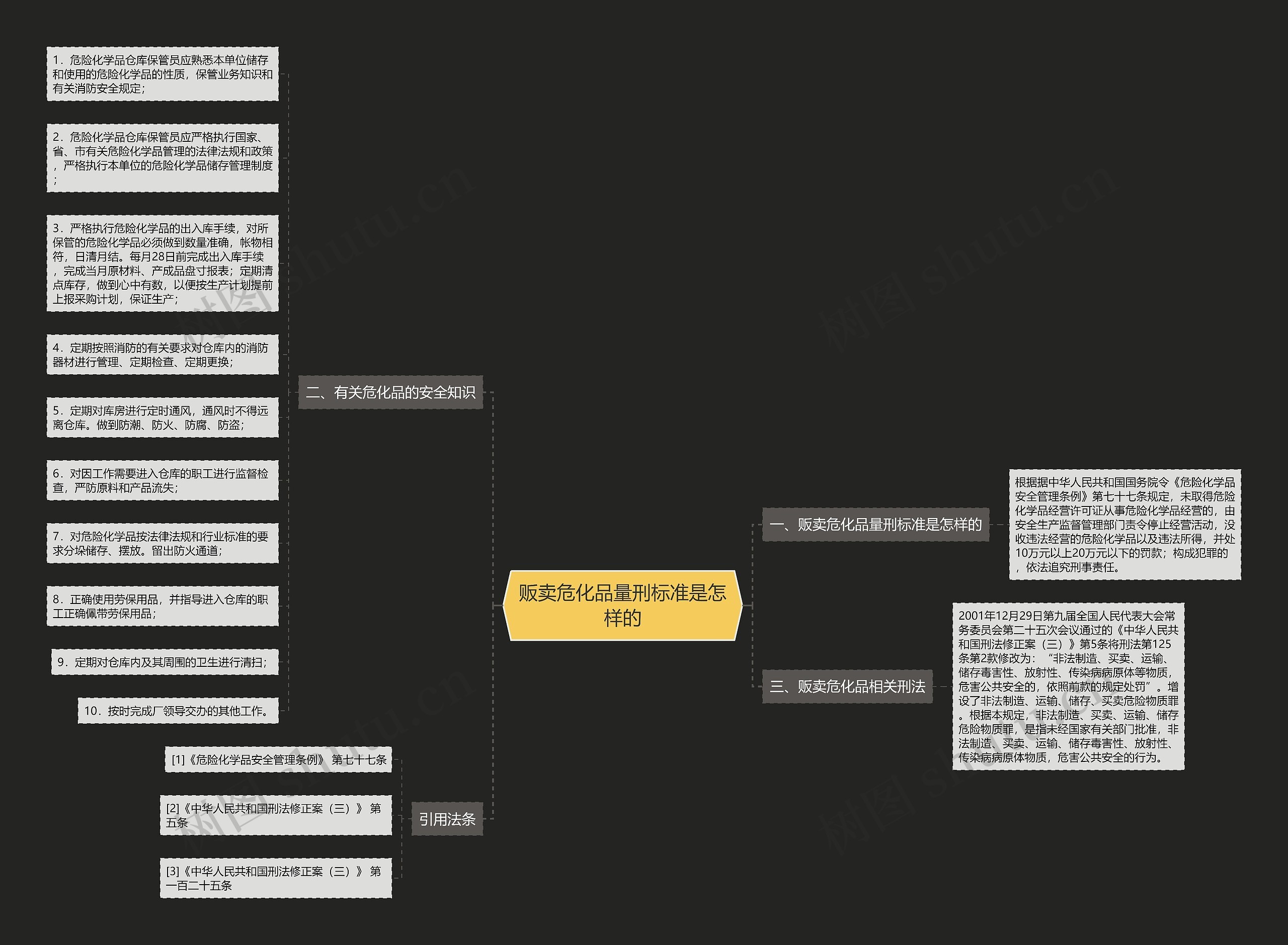 贩卖危化品量刑标准是怎样的思维导图