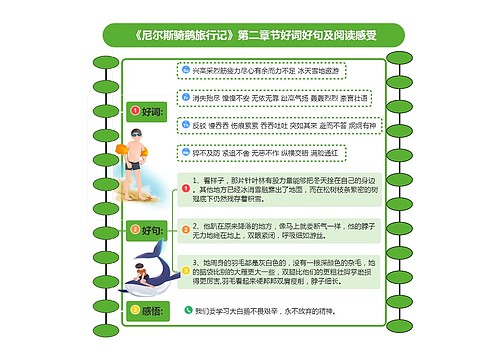 《尼尔斯骑鹅旅行记》第二章节好词好句及阅读感受