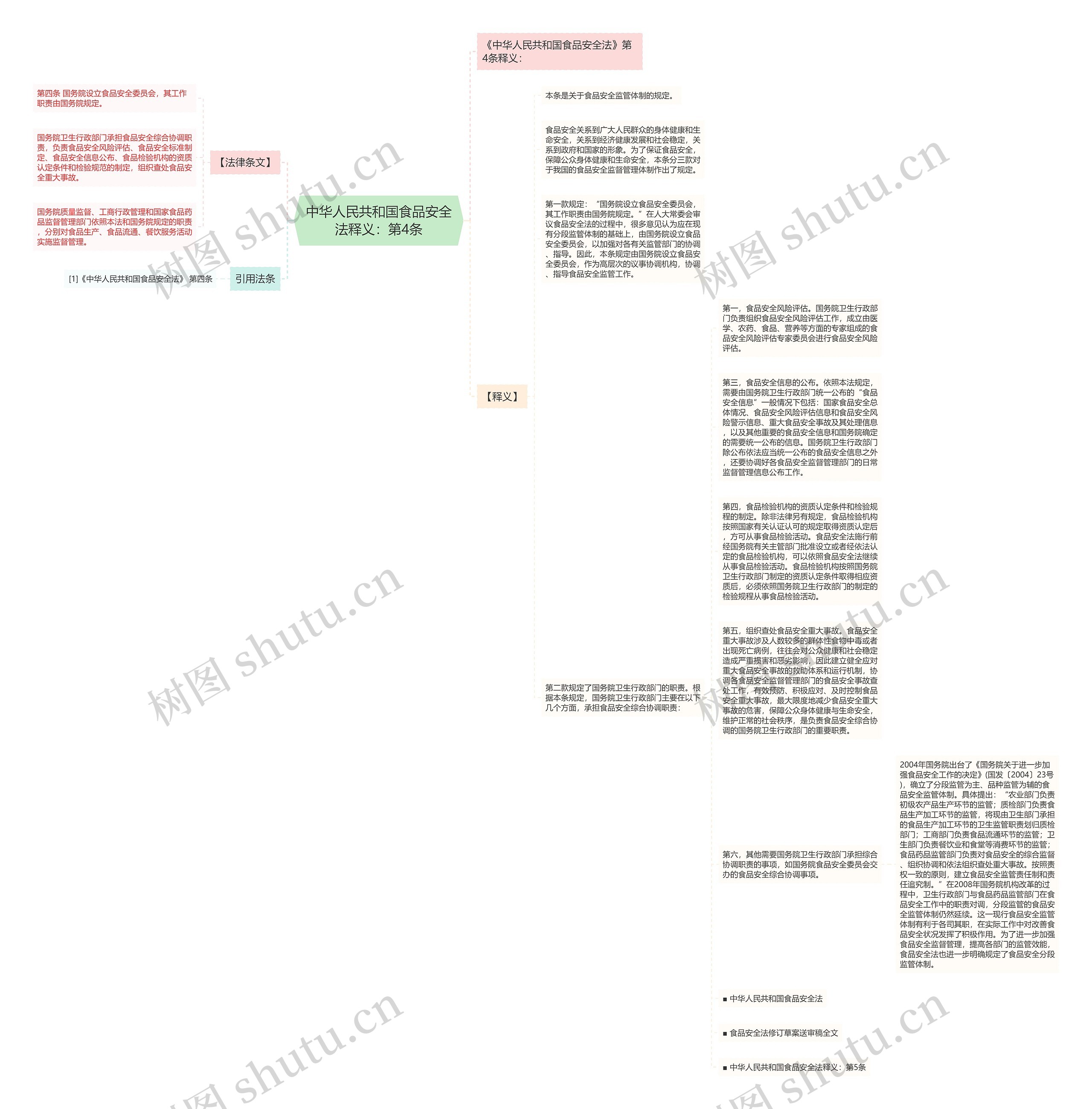 中华人民共和国食品安全法释义：第4条思维导图
