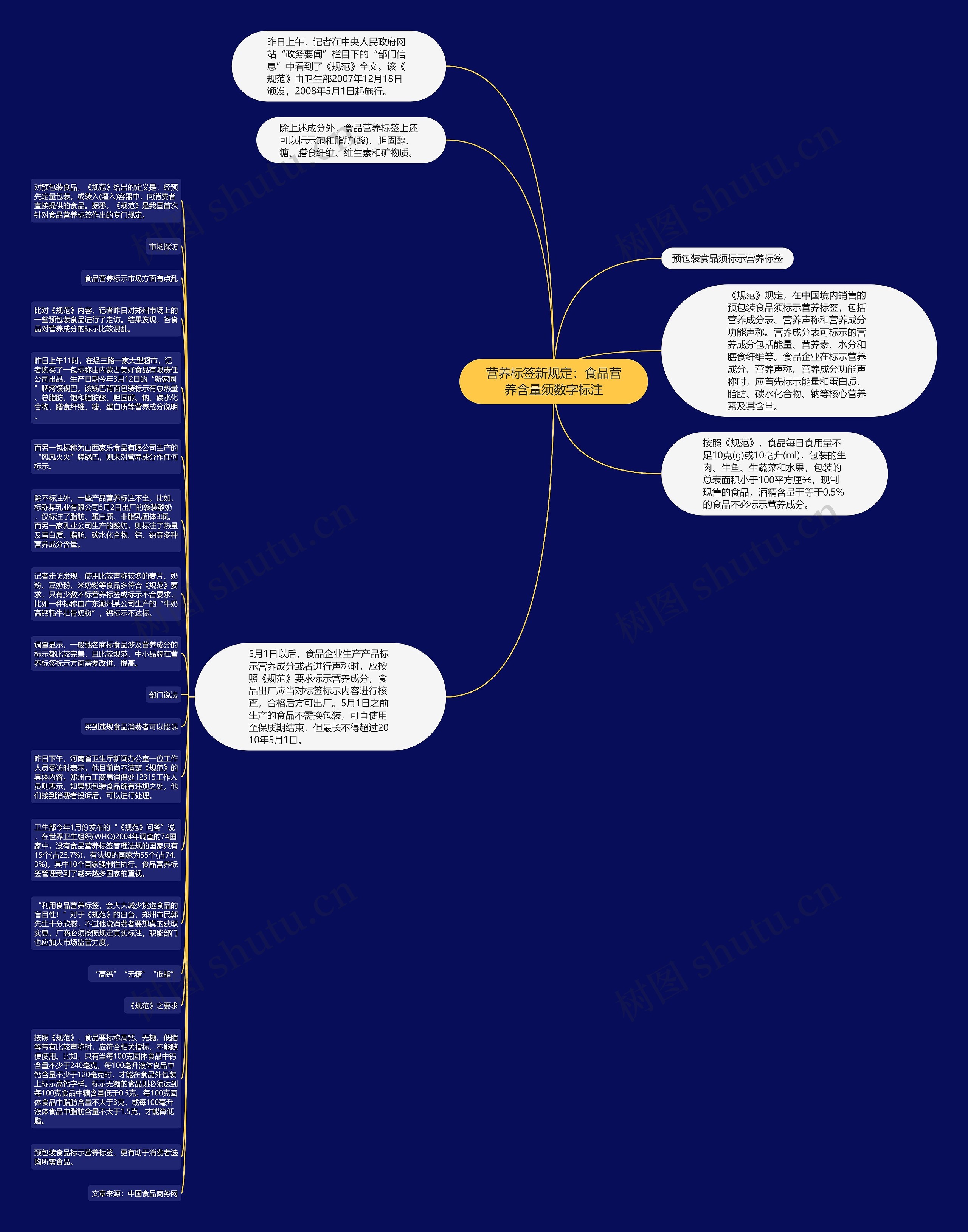 营养标签新规定：食品营养含量须数字标注思维导图
