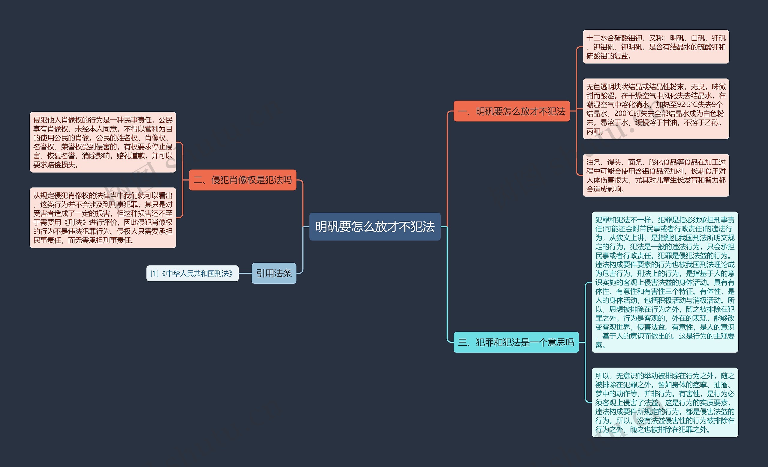 明矾要怎么放才不犯法思维导图