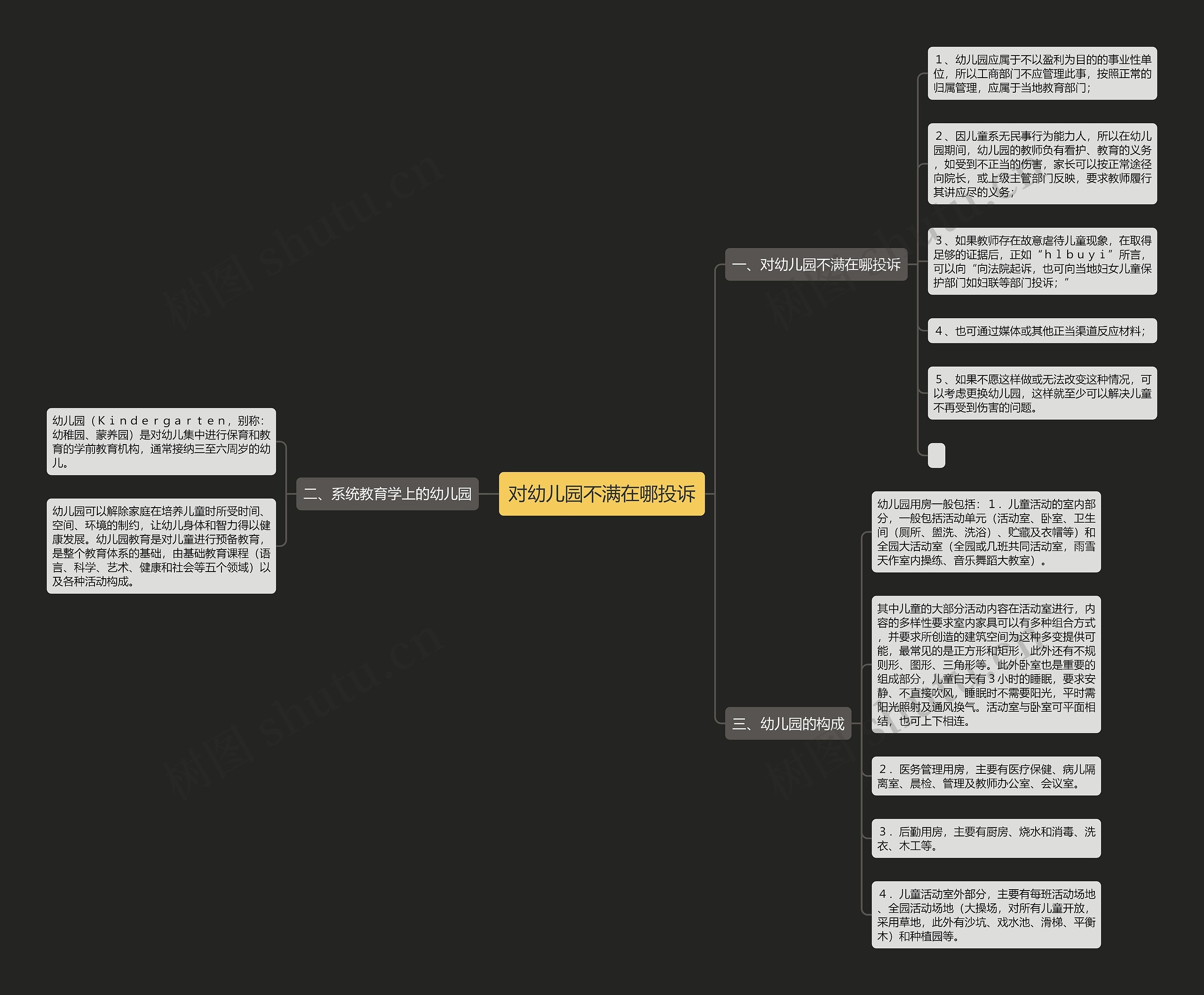 对幼儿园不满在哪投诉思维导图