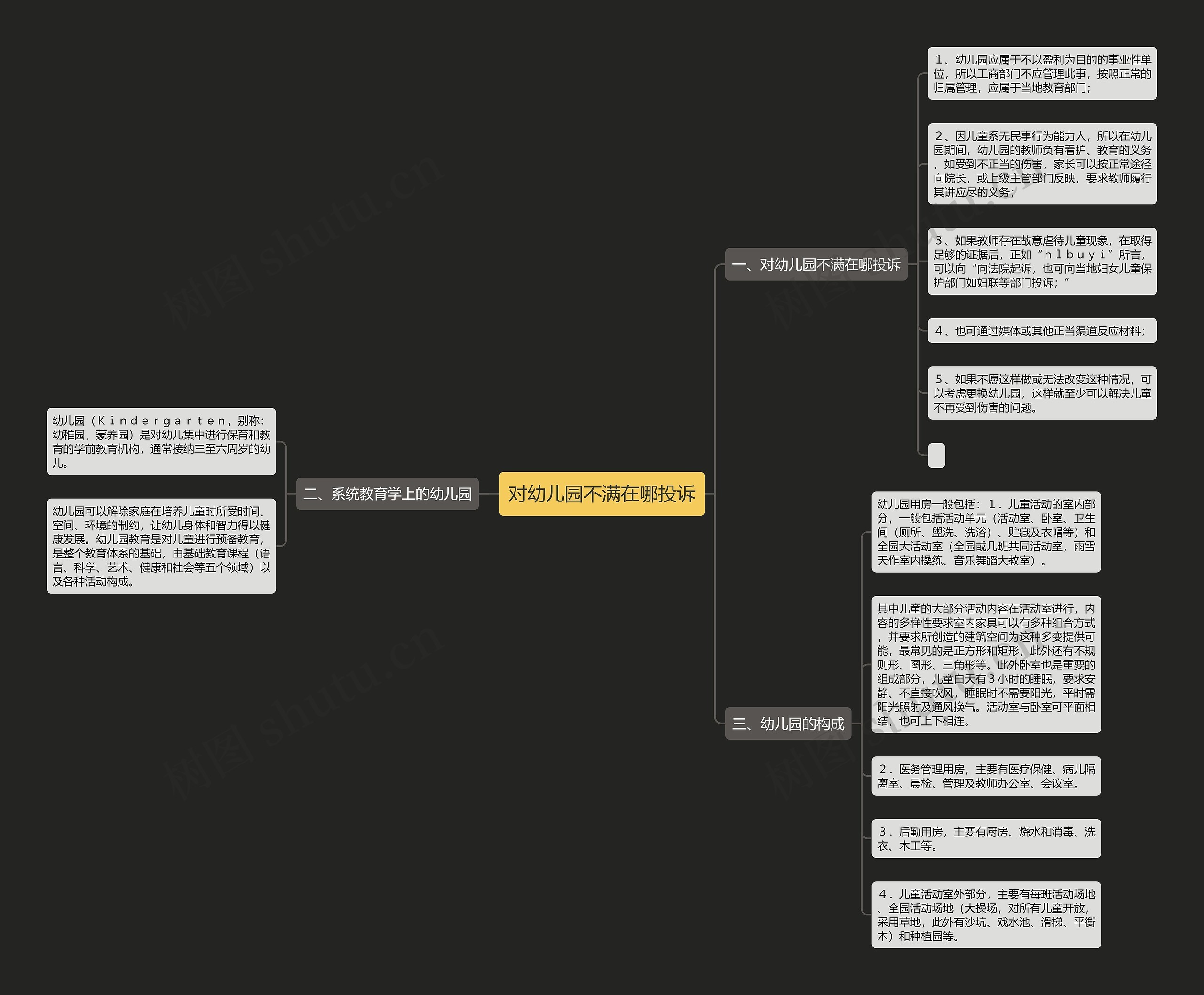 对幼儿园不满在哪投诉 对幼儿园不满在哪投诉