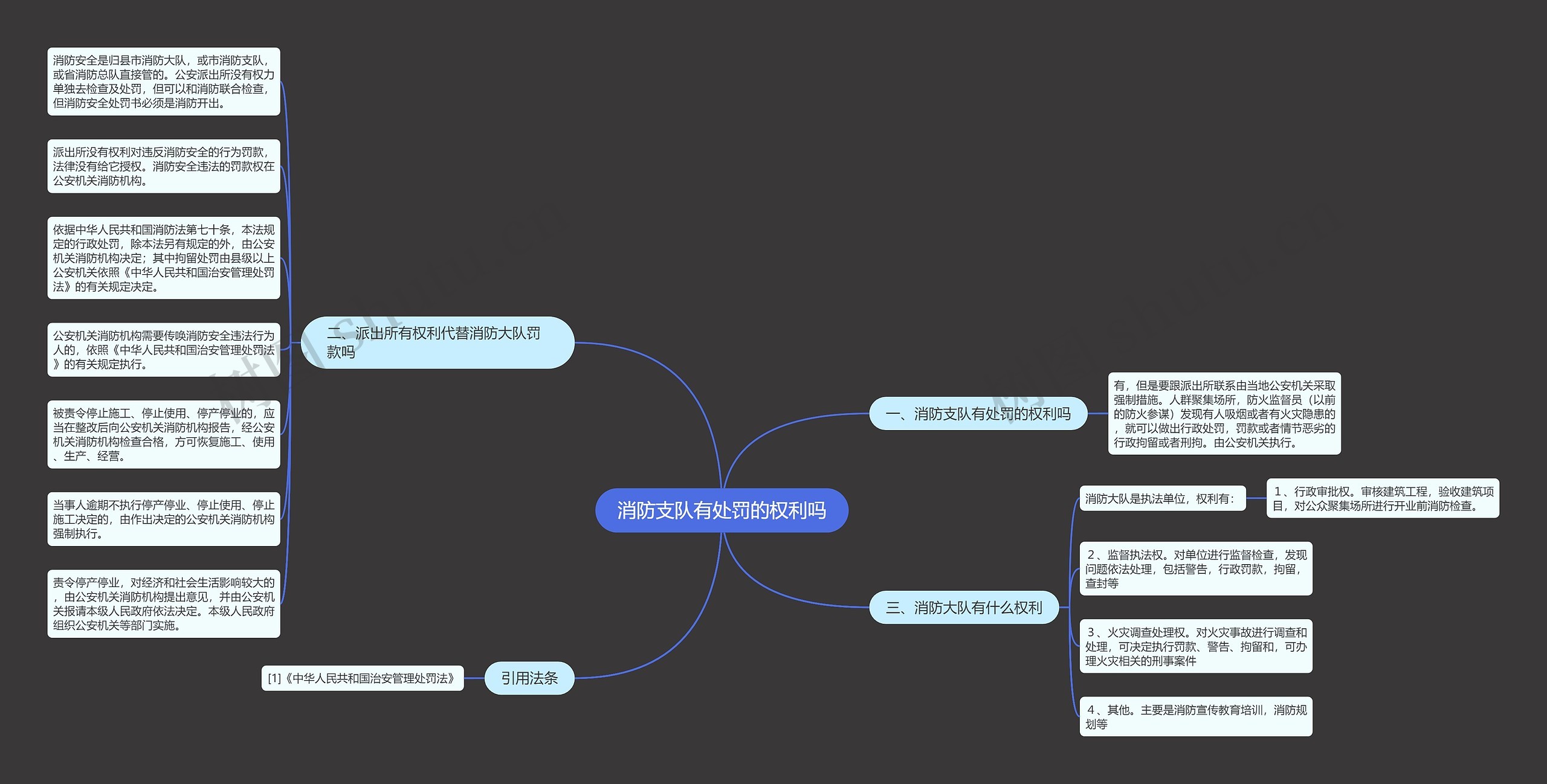 消防支队有处罚的权利吗 消防支队有处罚的权利吗
