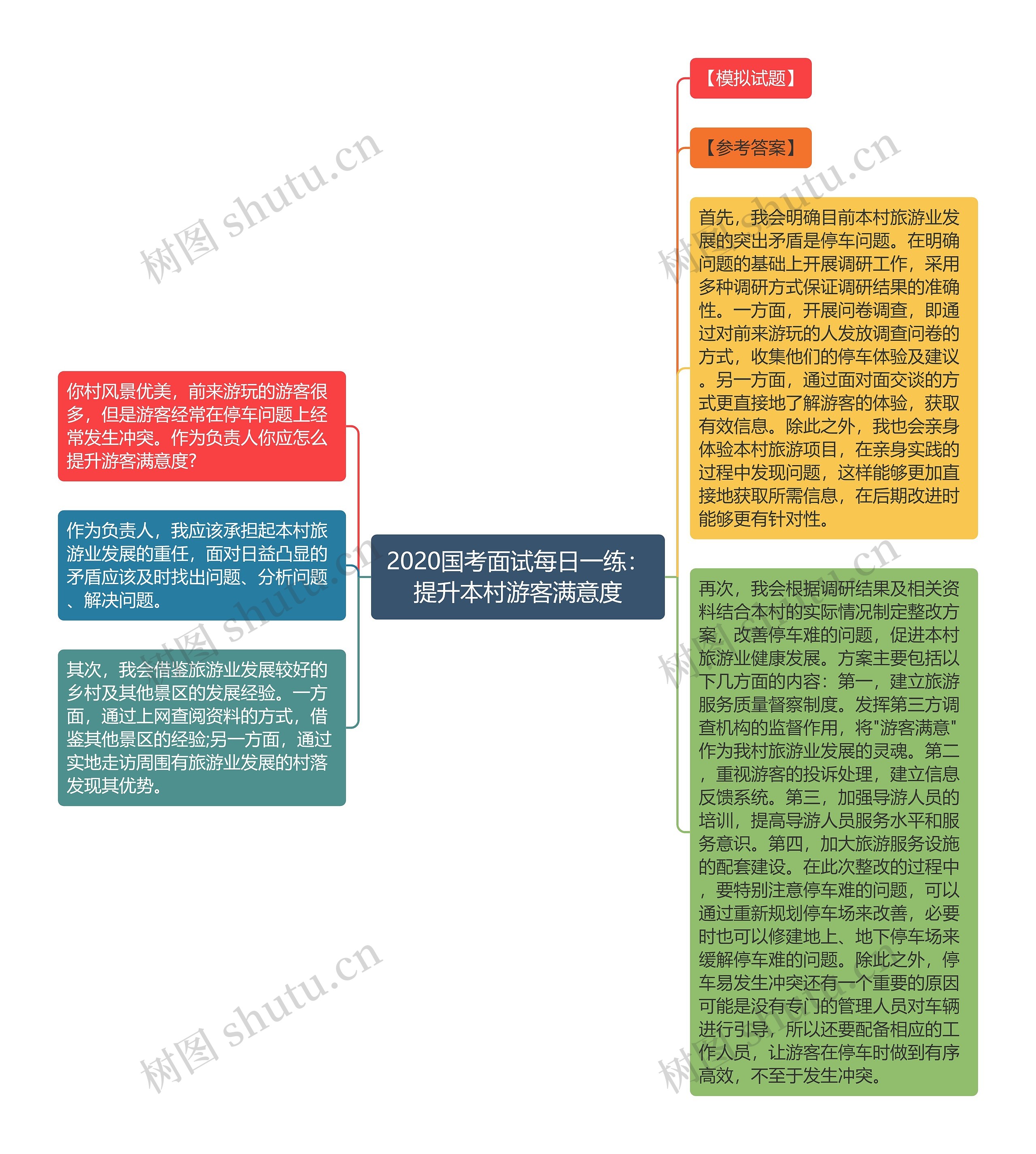 2020国考面试每日一练：提升本村游客满意度