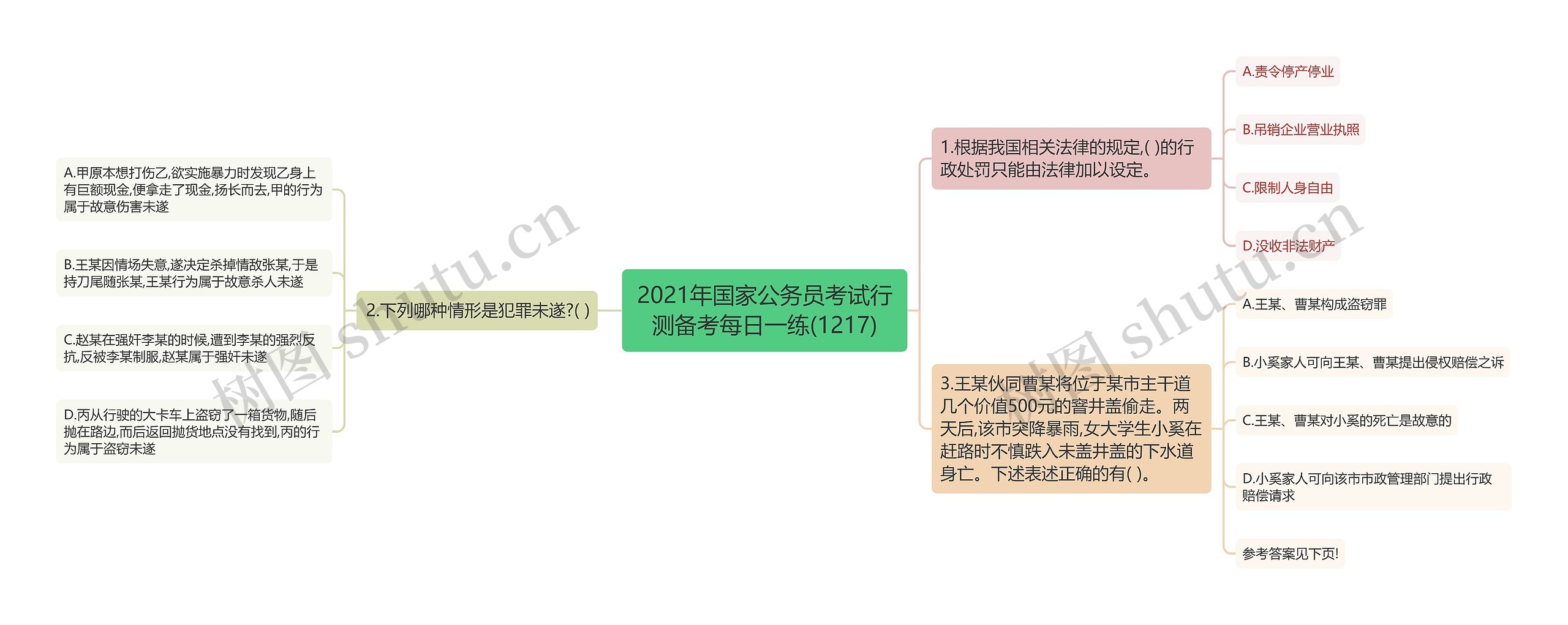 2021年国家公务员考试行测备考每日一练(1217)思维导图