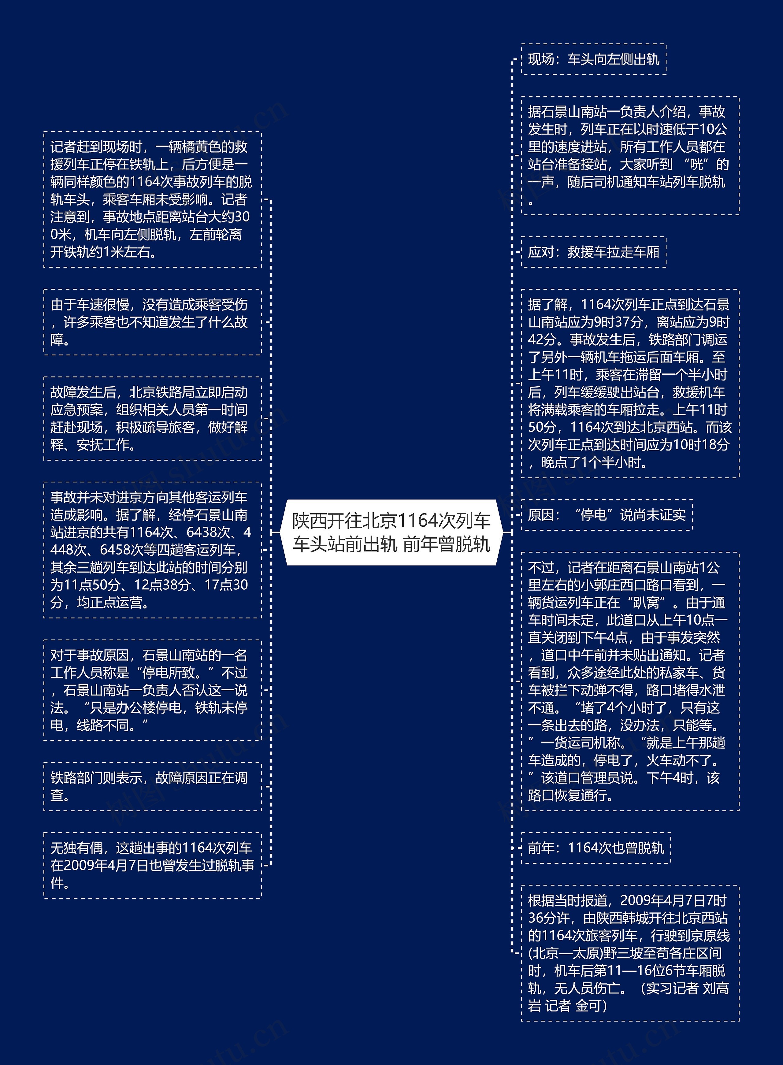 陕西开往北京1164次列车车头站前出轨 前年曾脱轨思维导图