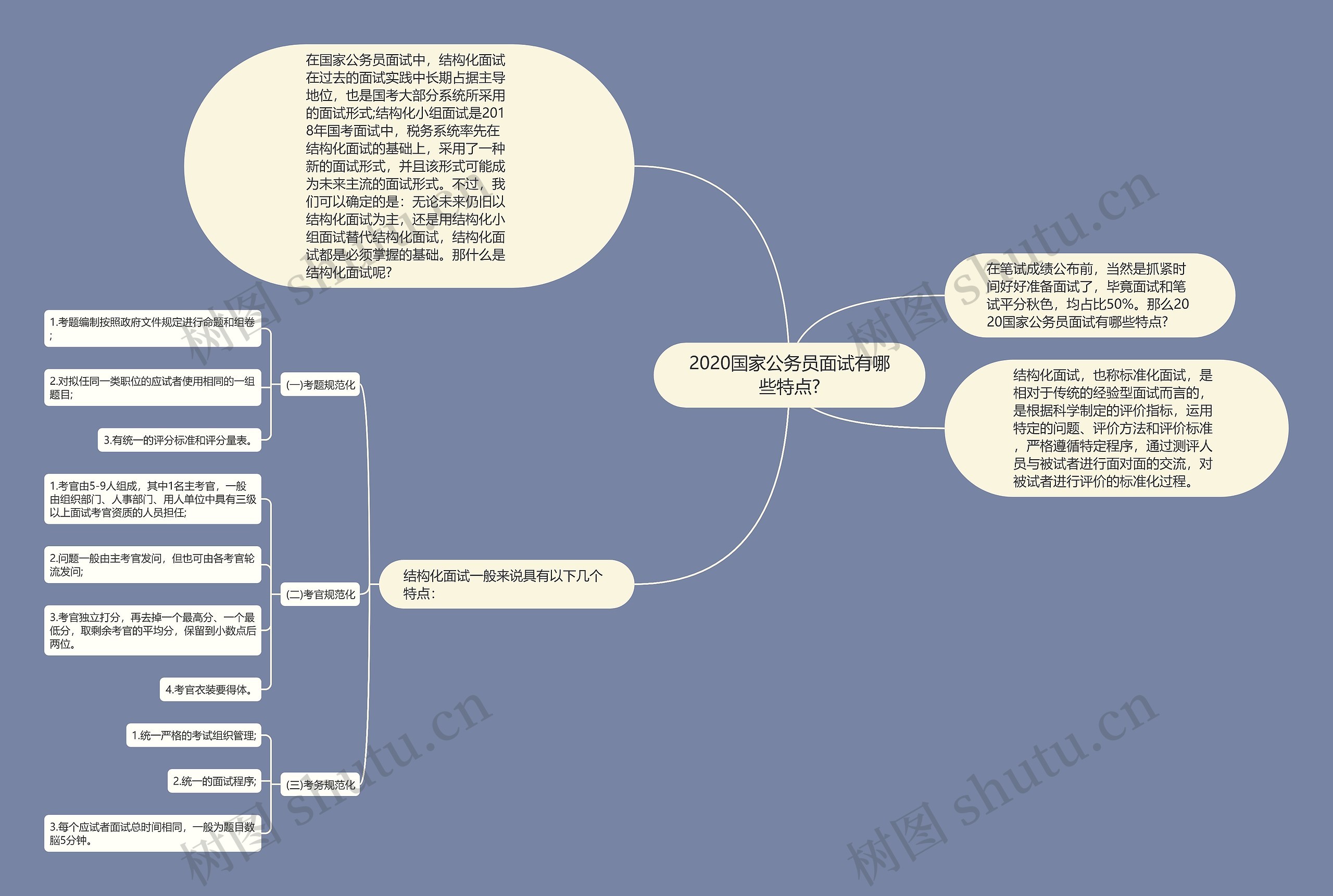 2020国家公务员面试有哪些特点?思维导图