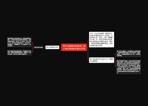 2021年国考申论热点：盲人考生考试时长延长50%